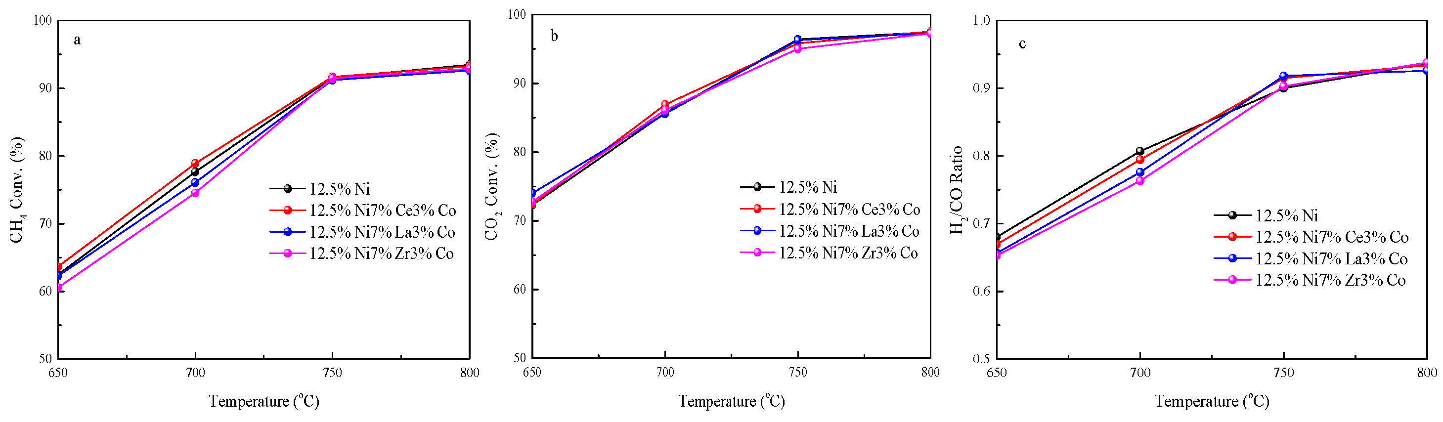 Catalysts 16 00565 g001 Catalysts 16 00565 g001