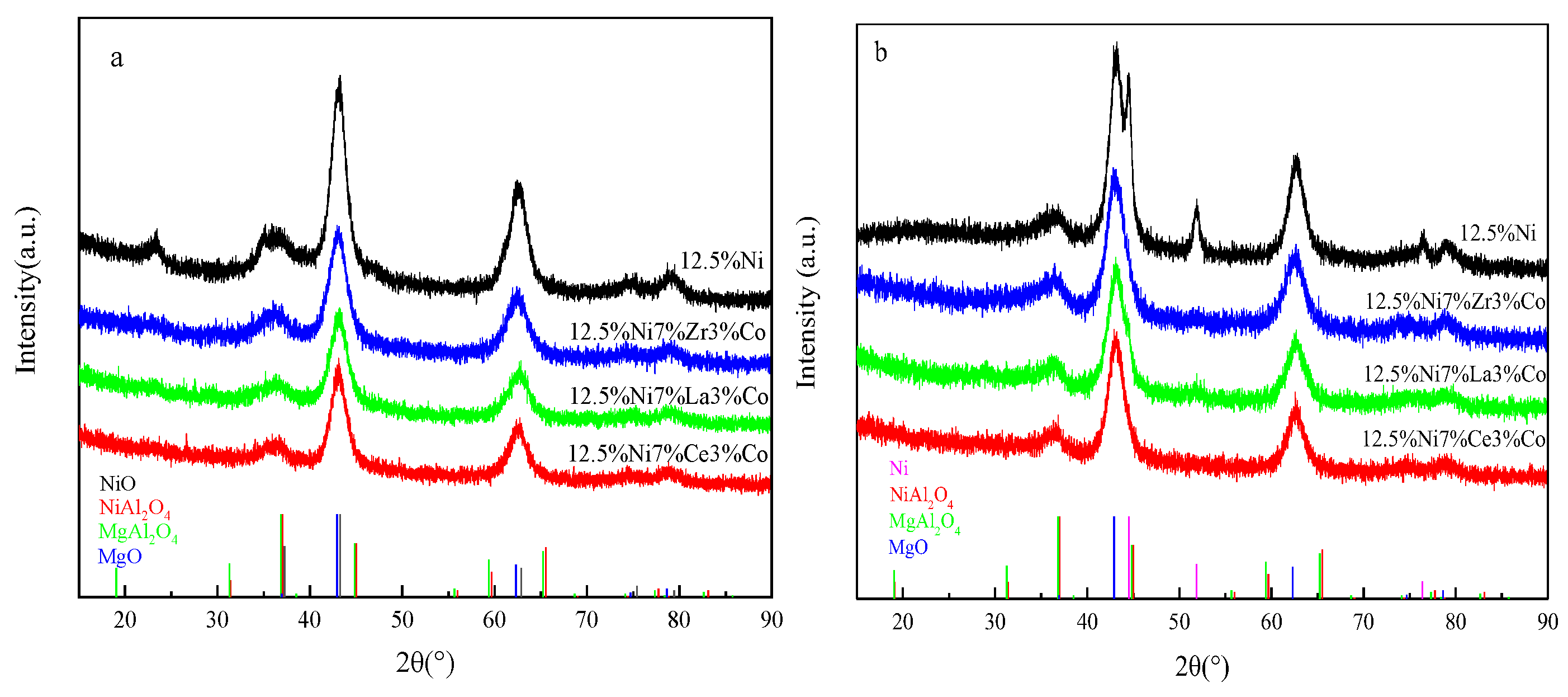 Catalysts 16 00565 g003 Catalysts 16 00565 g003