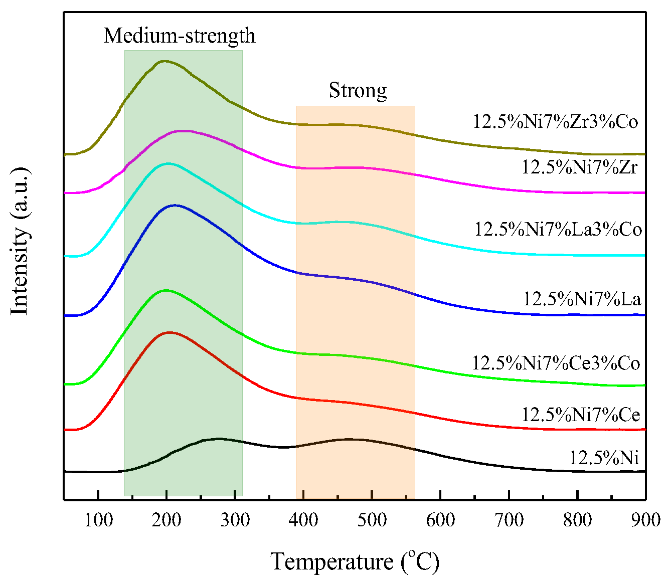 Catalysts 16 00565 g008 Catalysts 16 00565 g008
