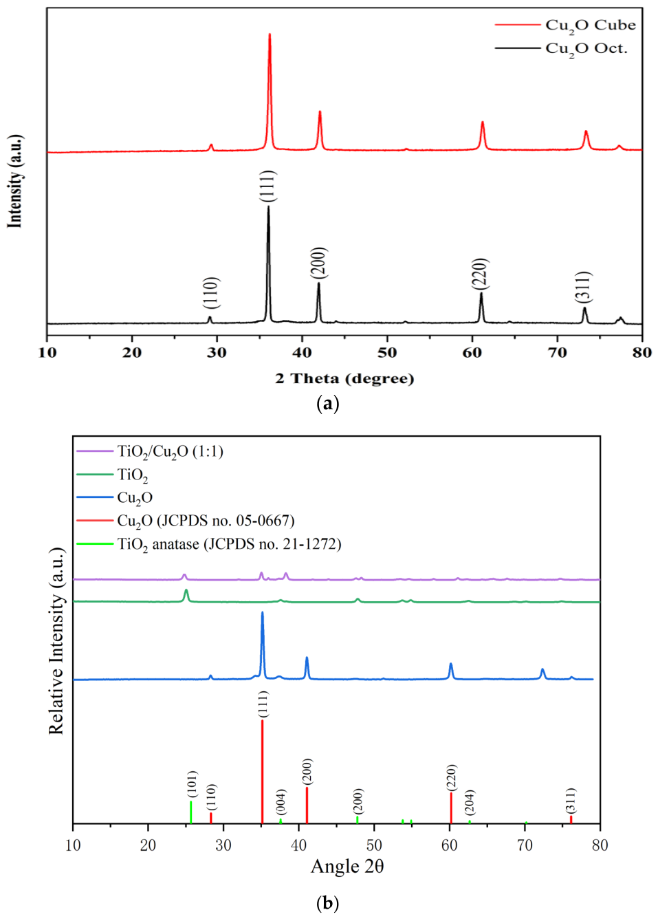 Catalysts 16 00581 g001