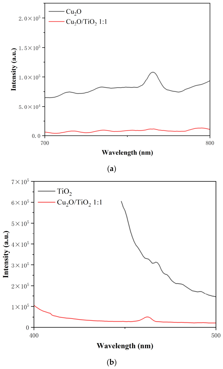 Catalysts 16 00581 g006