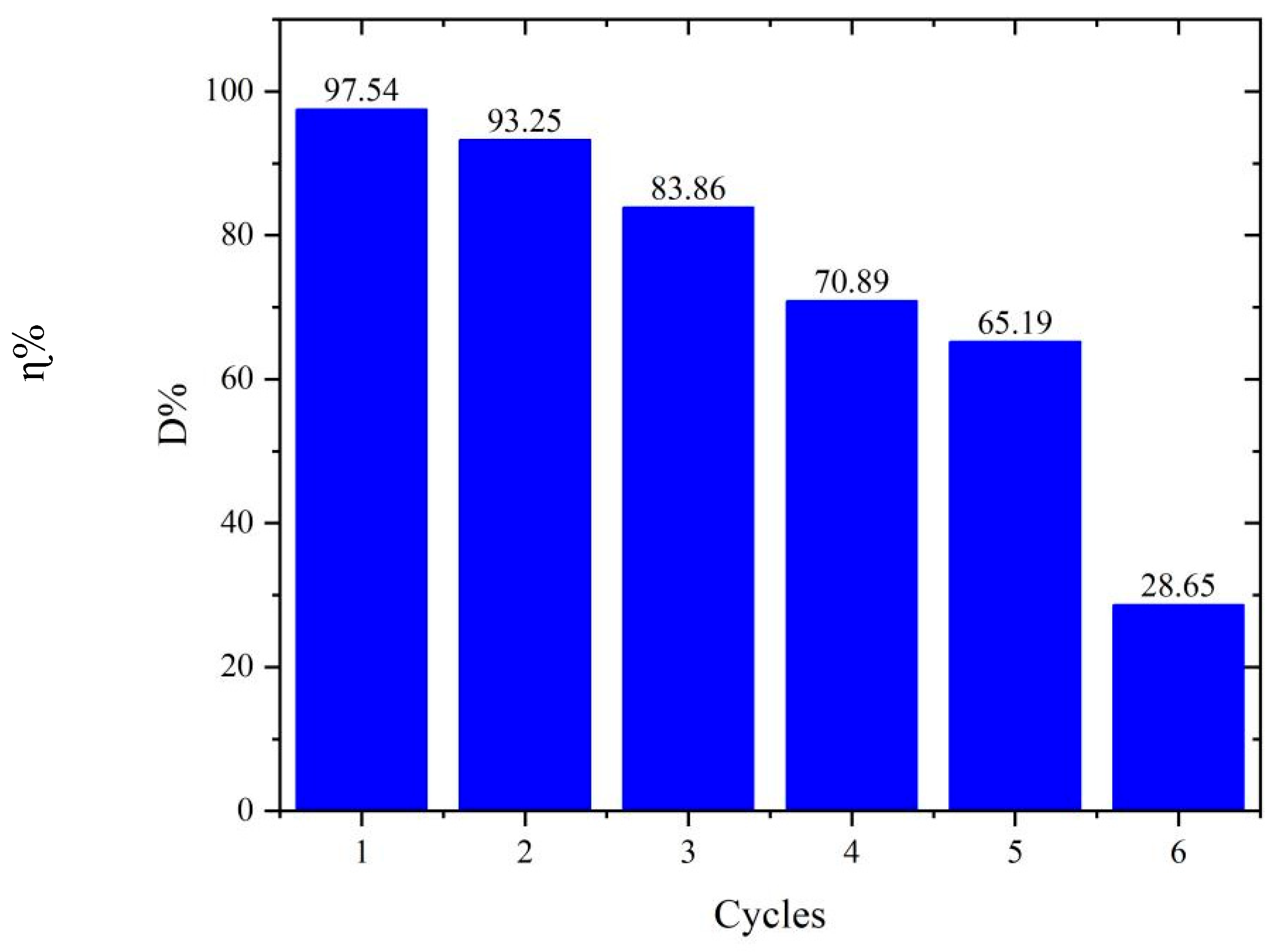 Catalysts 16 00582 g011