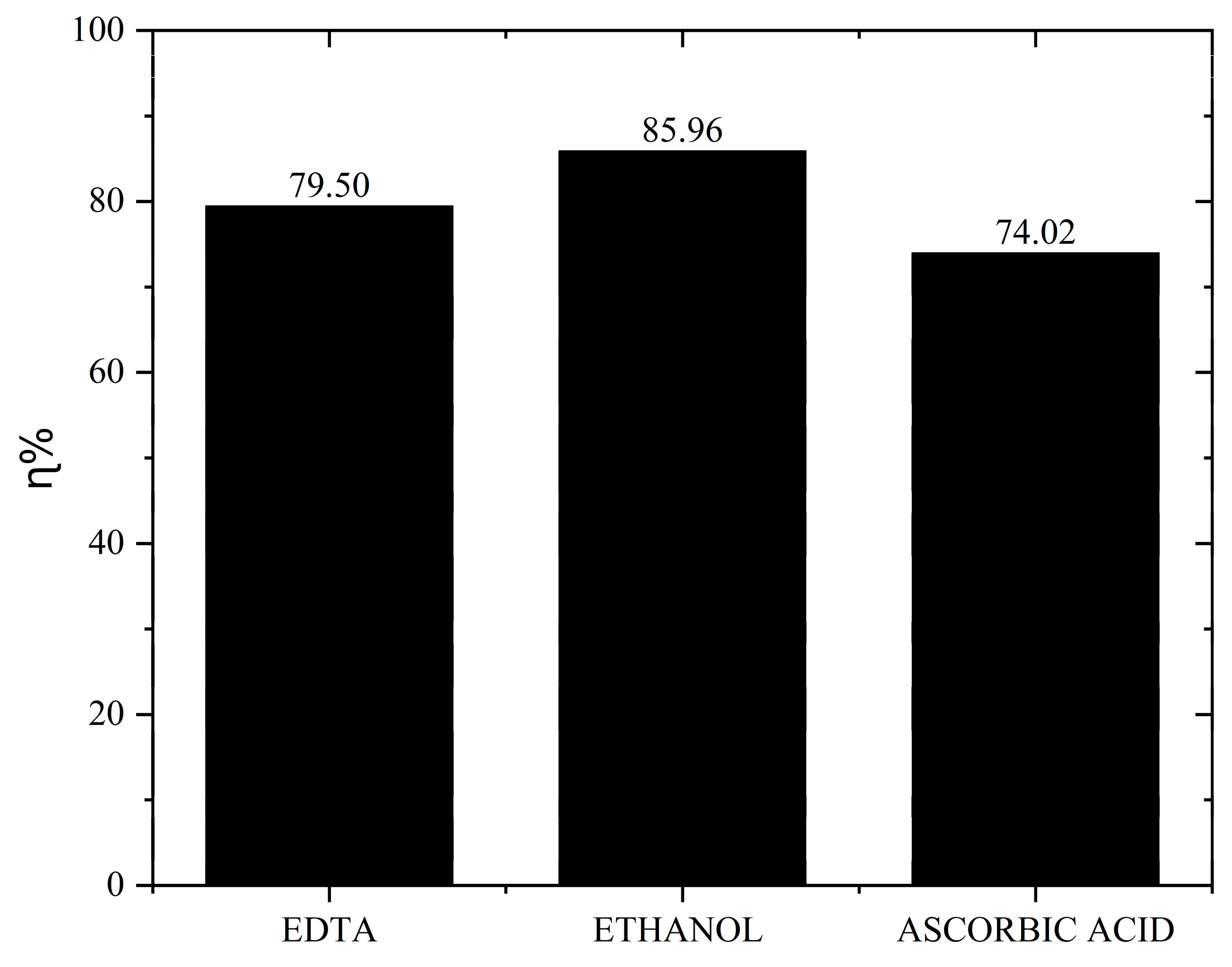 Catalysts 16 00582 g012