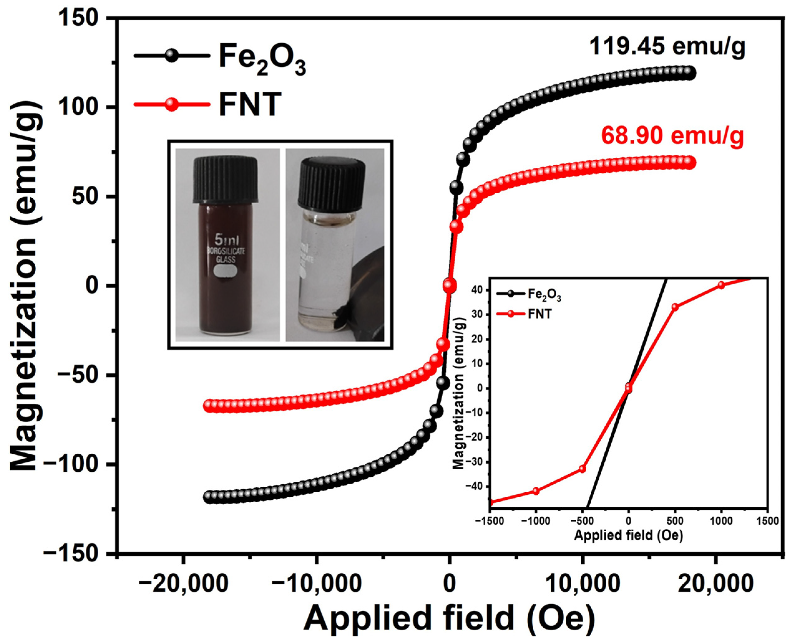 Catalysts 16 00585 g005