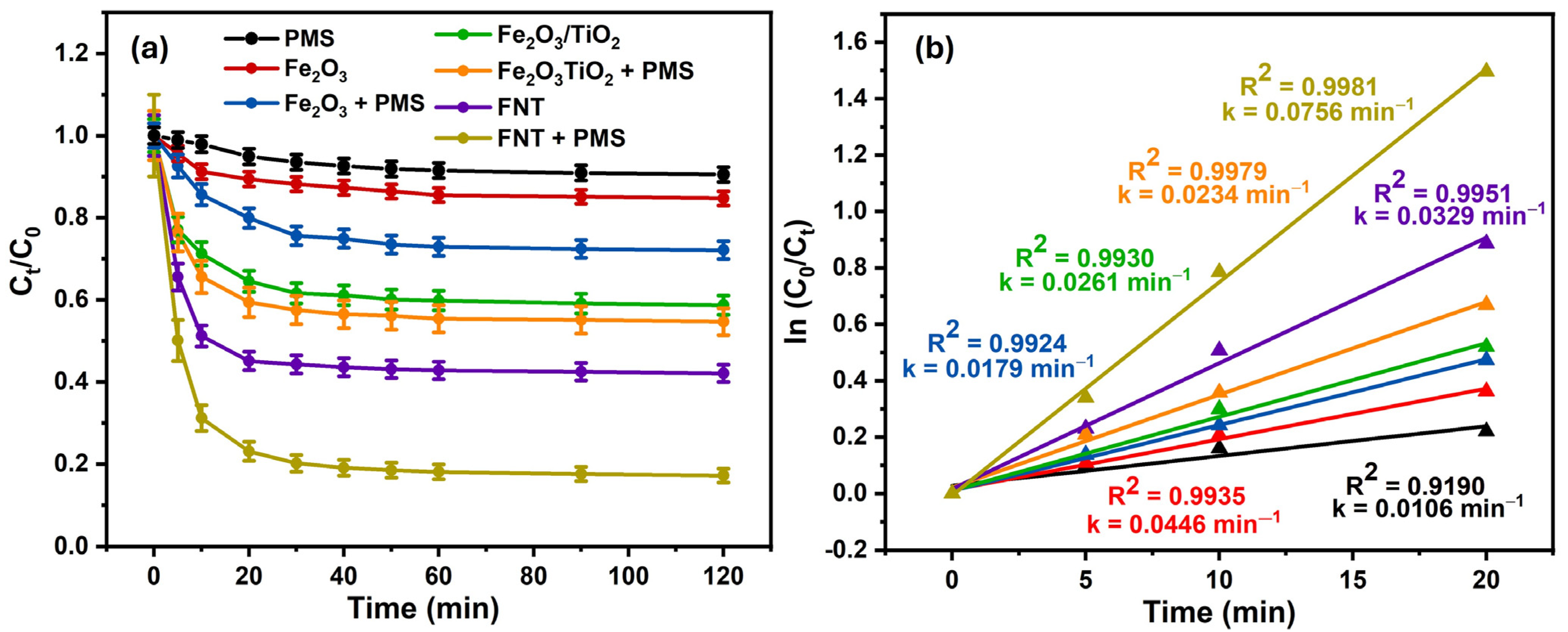 Catalysts 16 00585 g008