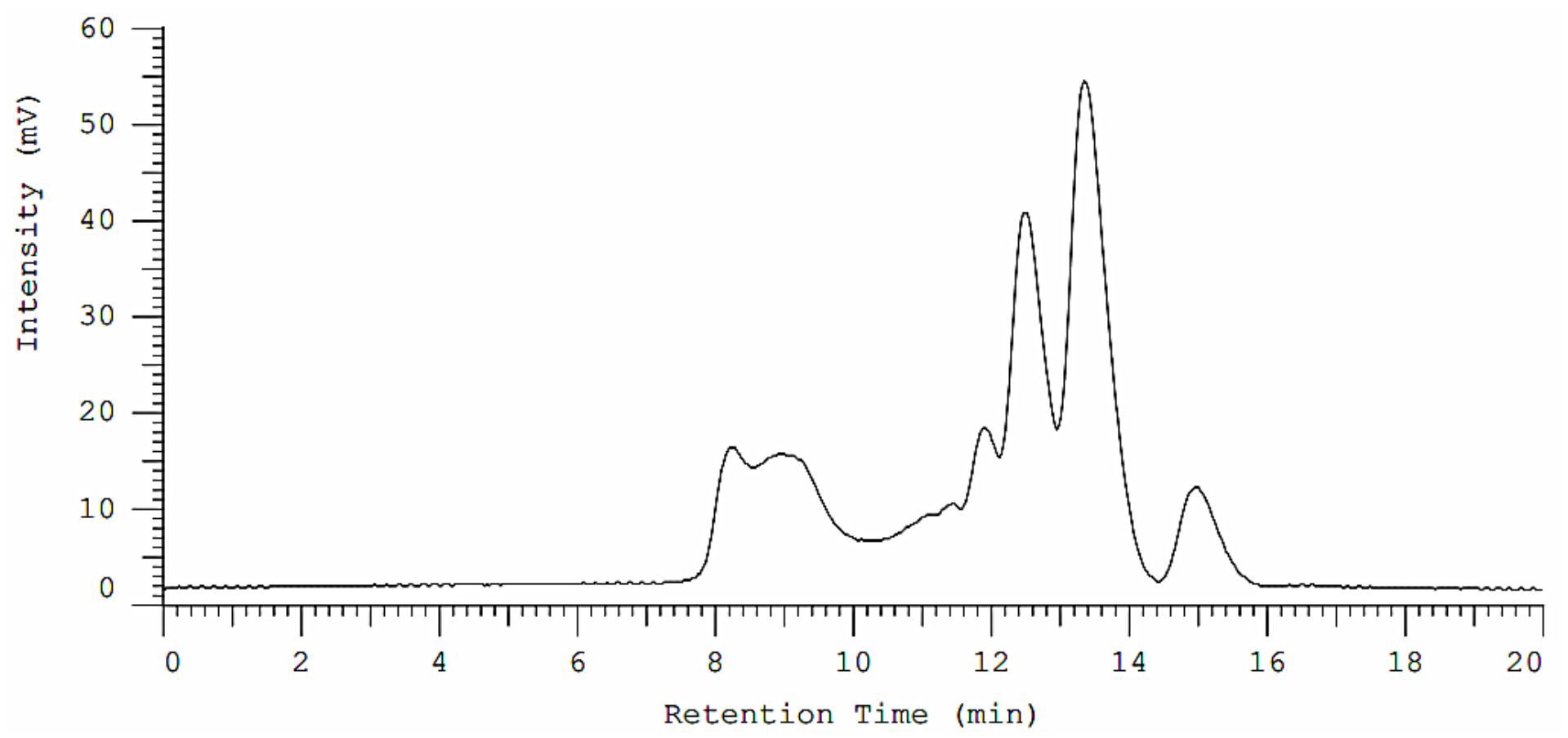 Catalysts 16 00587 g003 Catalysts 16 00587 g003