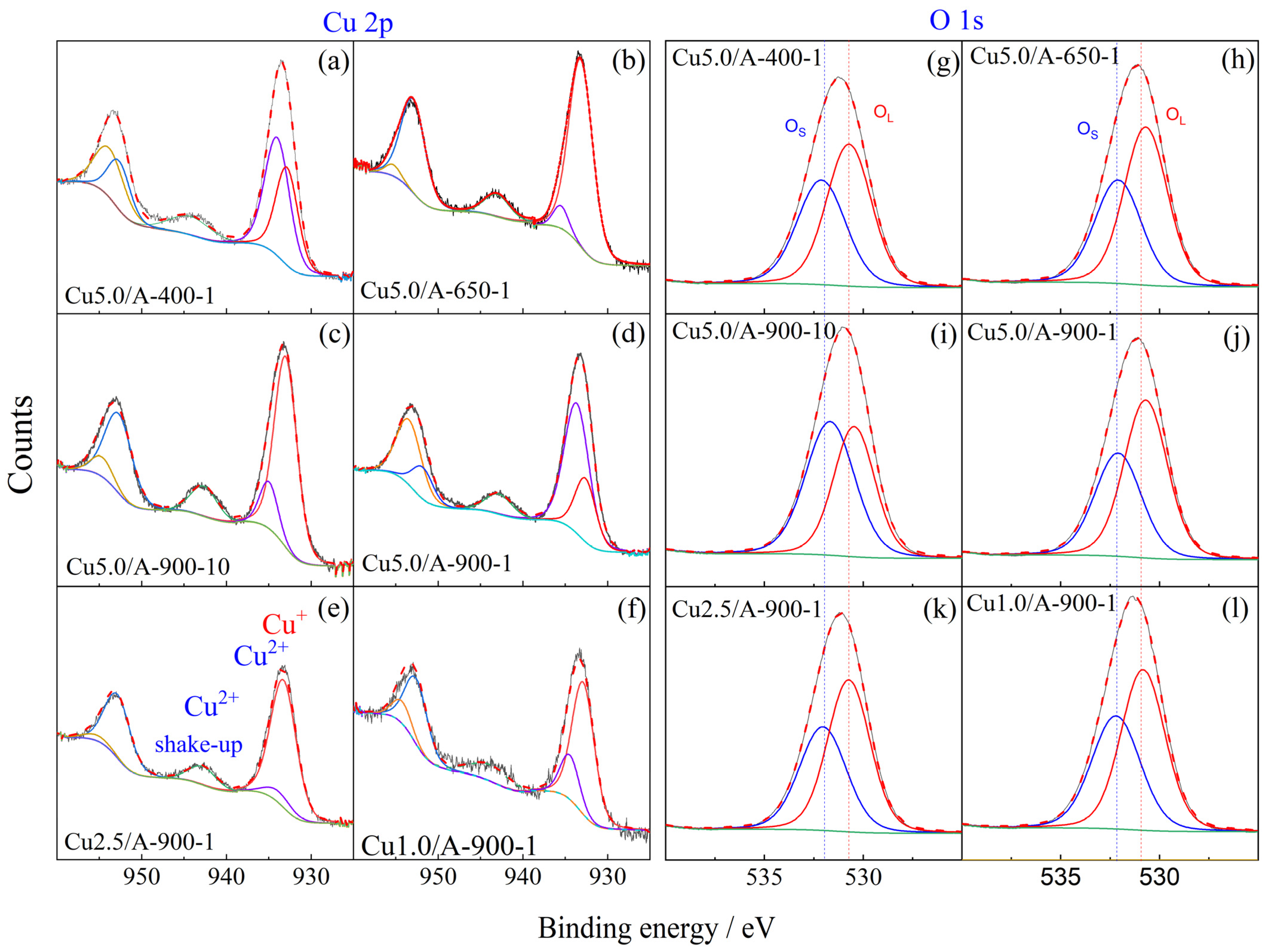 Catalysts 16 00588 g003 Catalysts 16 00588 g003