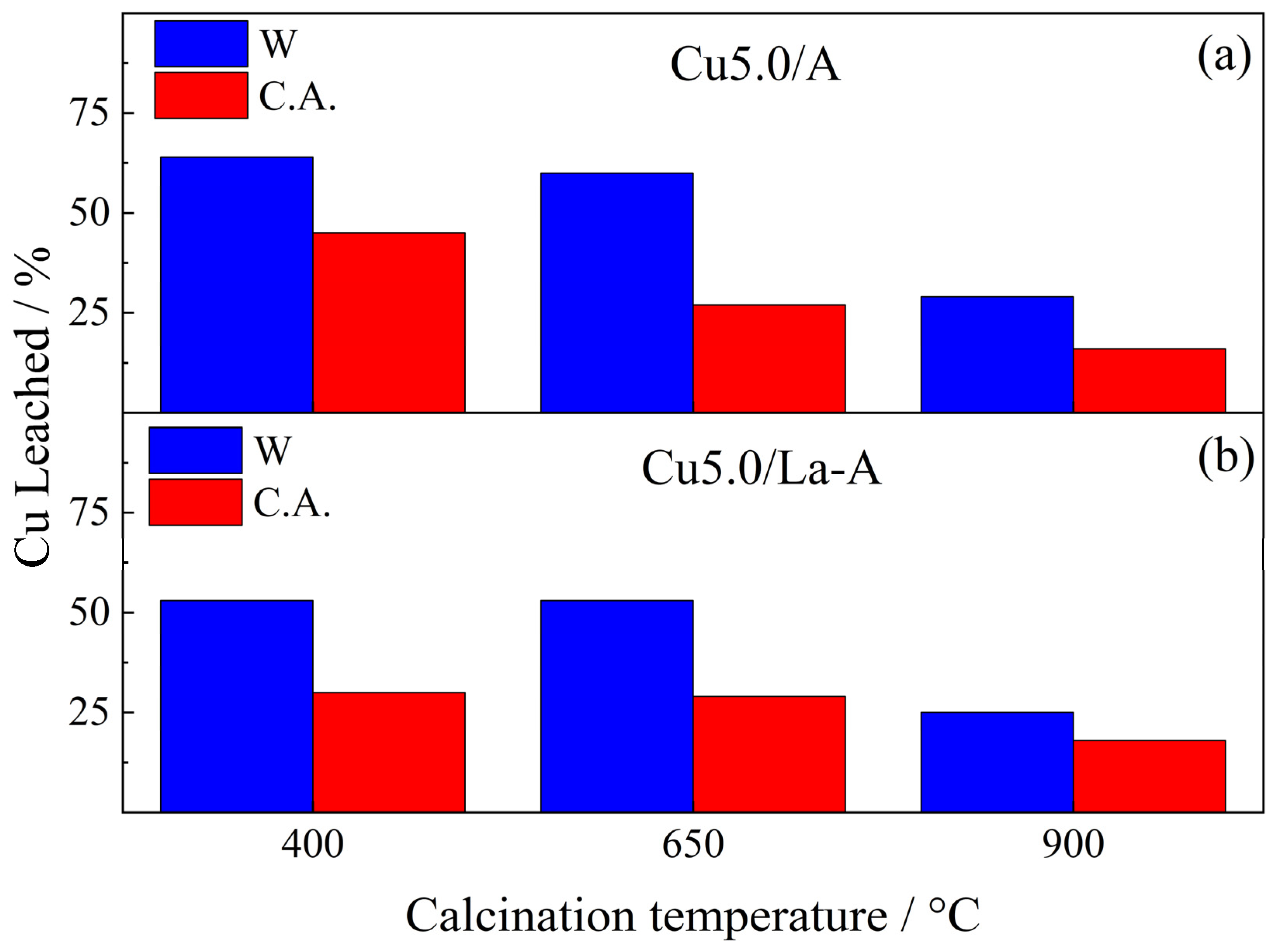 Catalysts 16 00588 g008 Catalysts 16 00588 g008