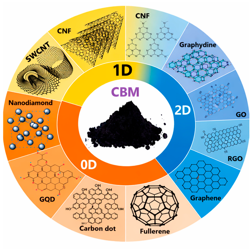 Catalysts 16 00601 g015 Catalysts 16 00601 g015