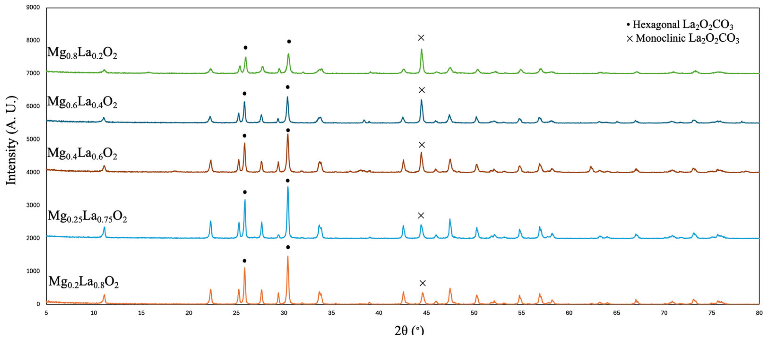 Catalysts 16 00607 g002 Catalysts 16 00607 g002