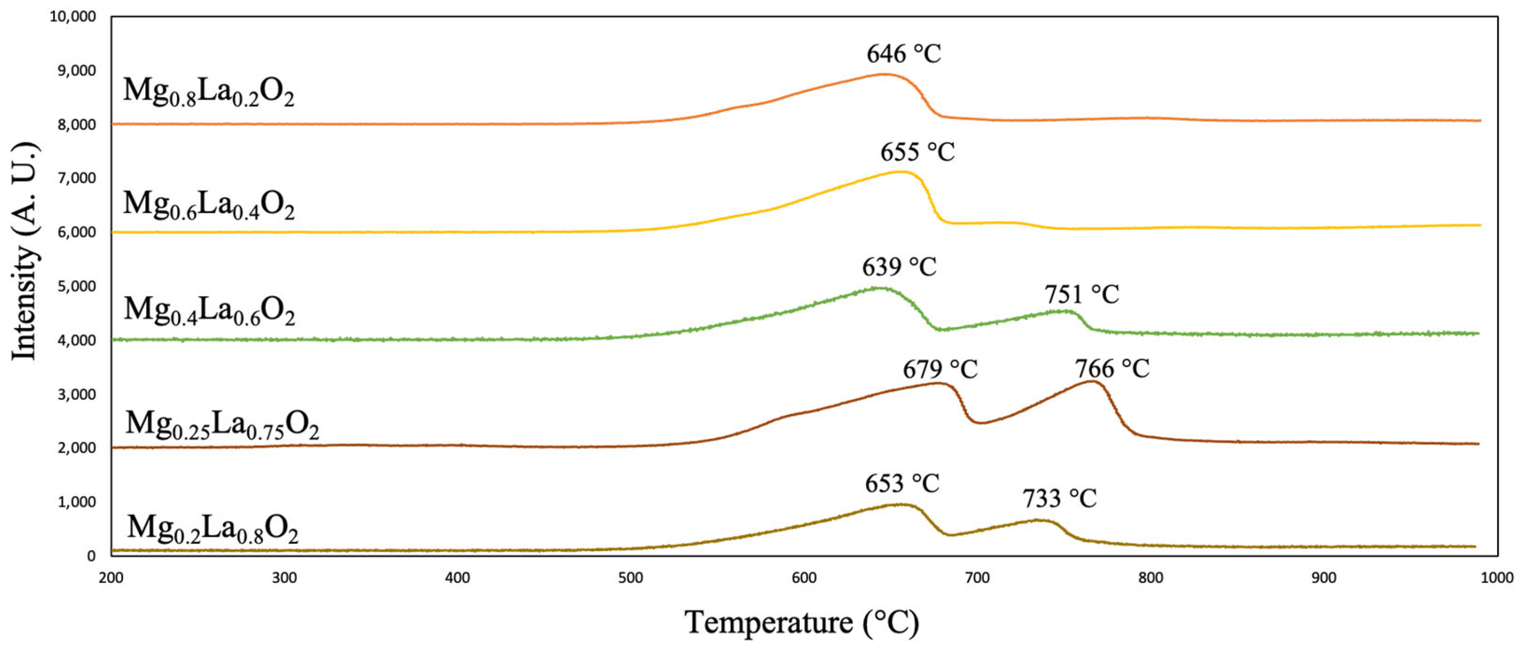 Catalysts 16 00607 g005 Catalysts 16 00607 g005