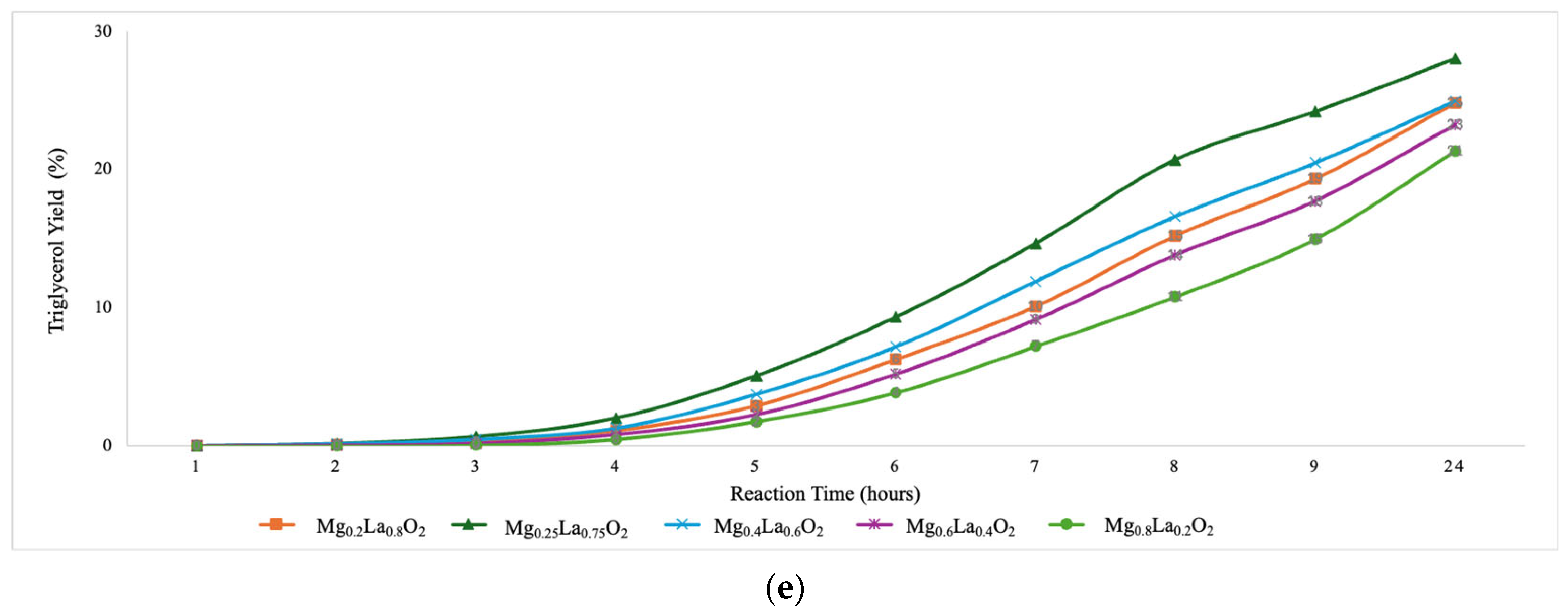 Catalysts 16 00607 g008b Catalysts 16 00607 g008b