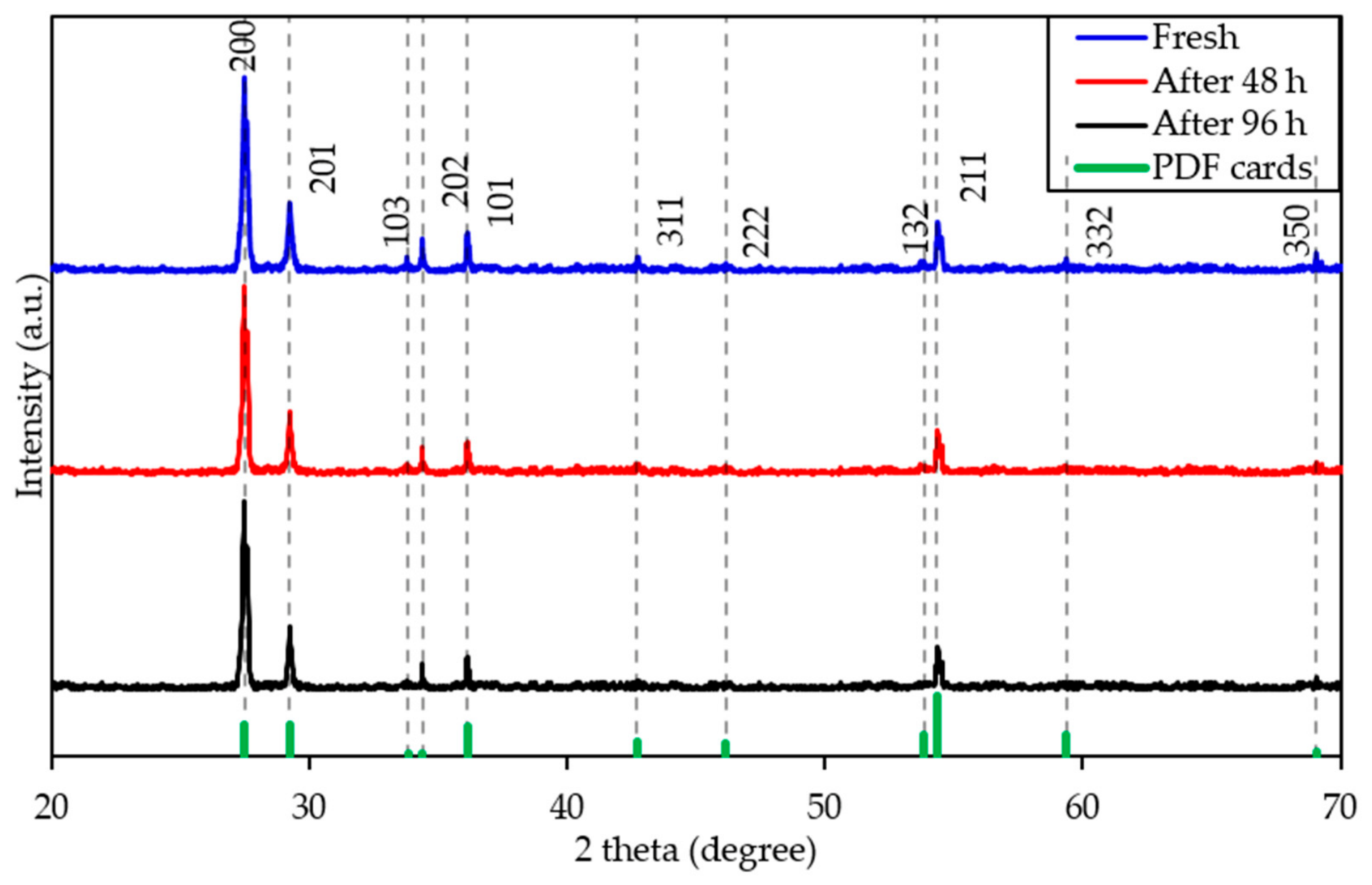 Catalysts 16 00610 g001 Catalysts 16 00610 g001