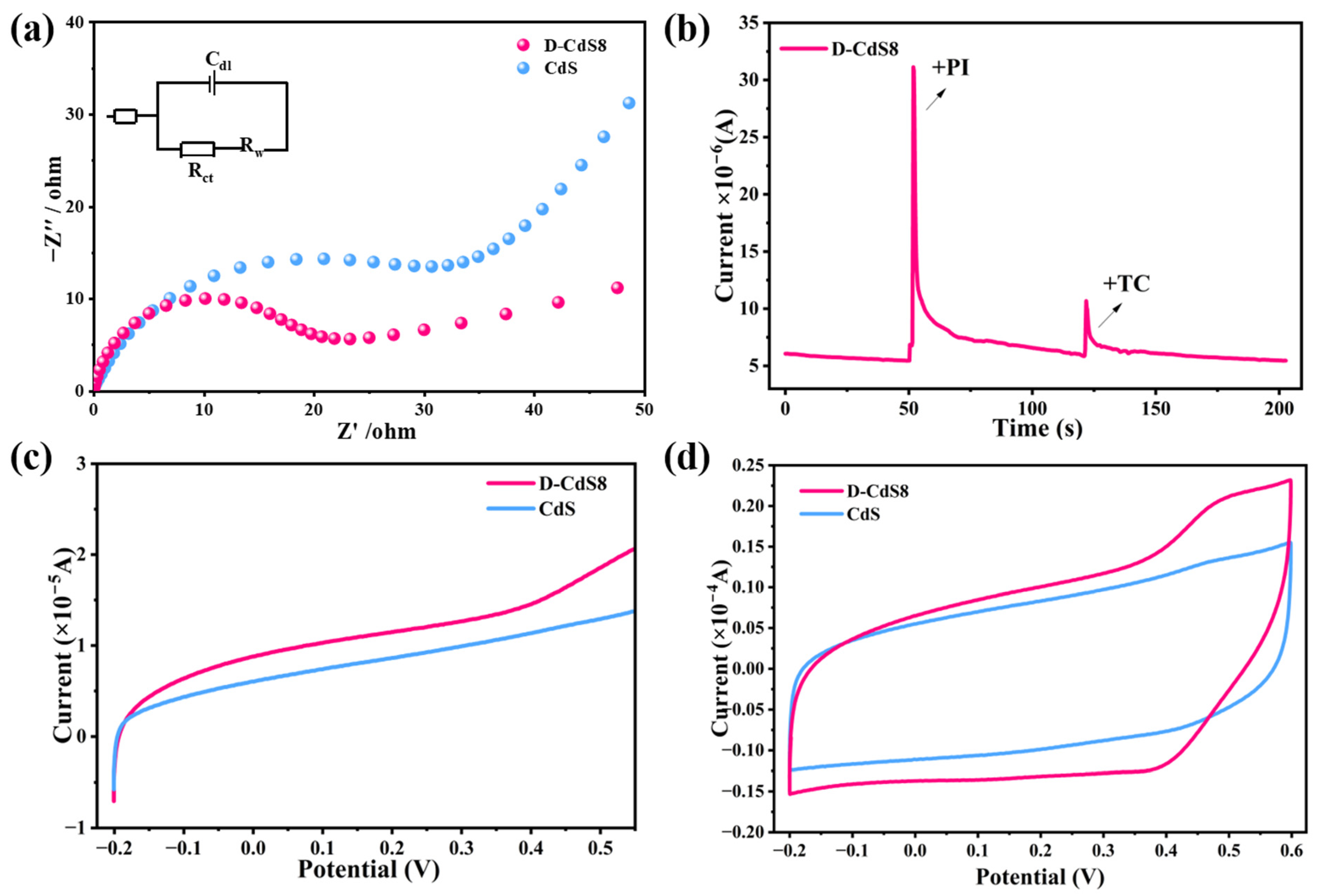 Catalysts 16 00611 g005 Catalysts 16 00611 g005