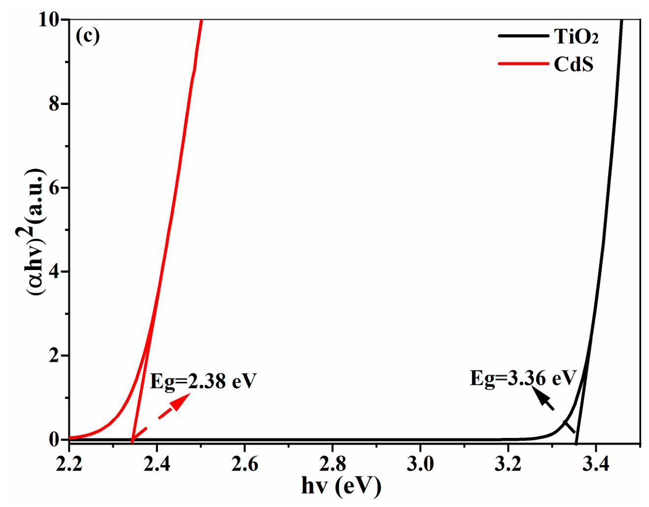 Catalysts 16 00625 g002b Catalysts 16 00625 g002b
