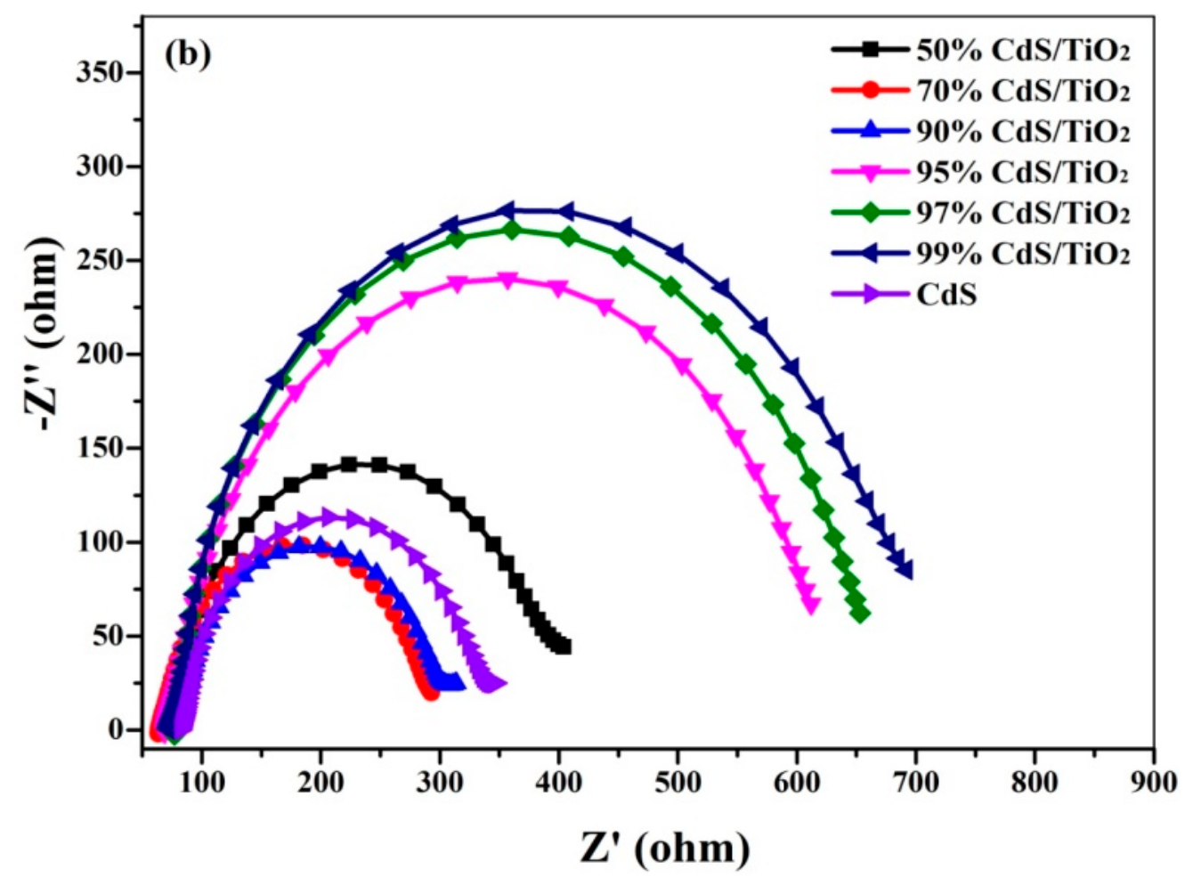 Catalysts 16 00625 g010b Catalysts 16 00625 g010b