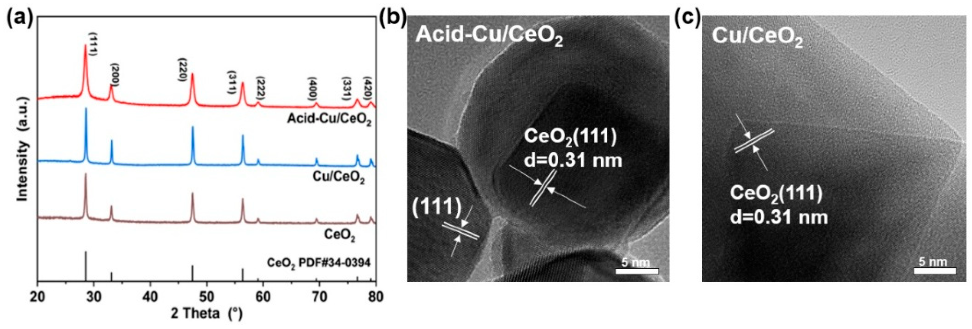Catalysts 16 00628 g001 Catalysts 16 00628 g001