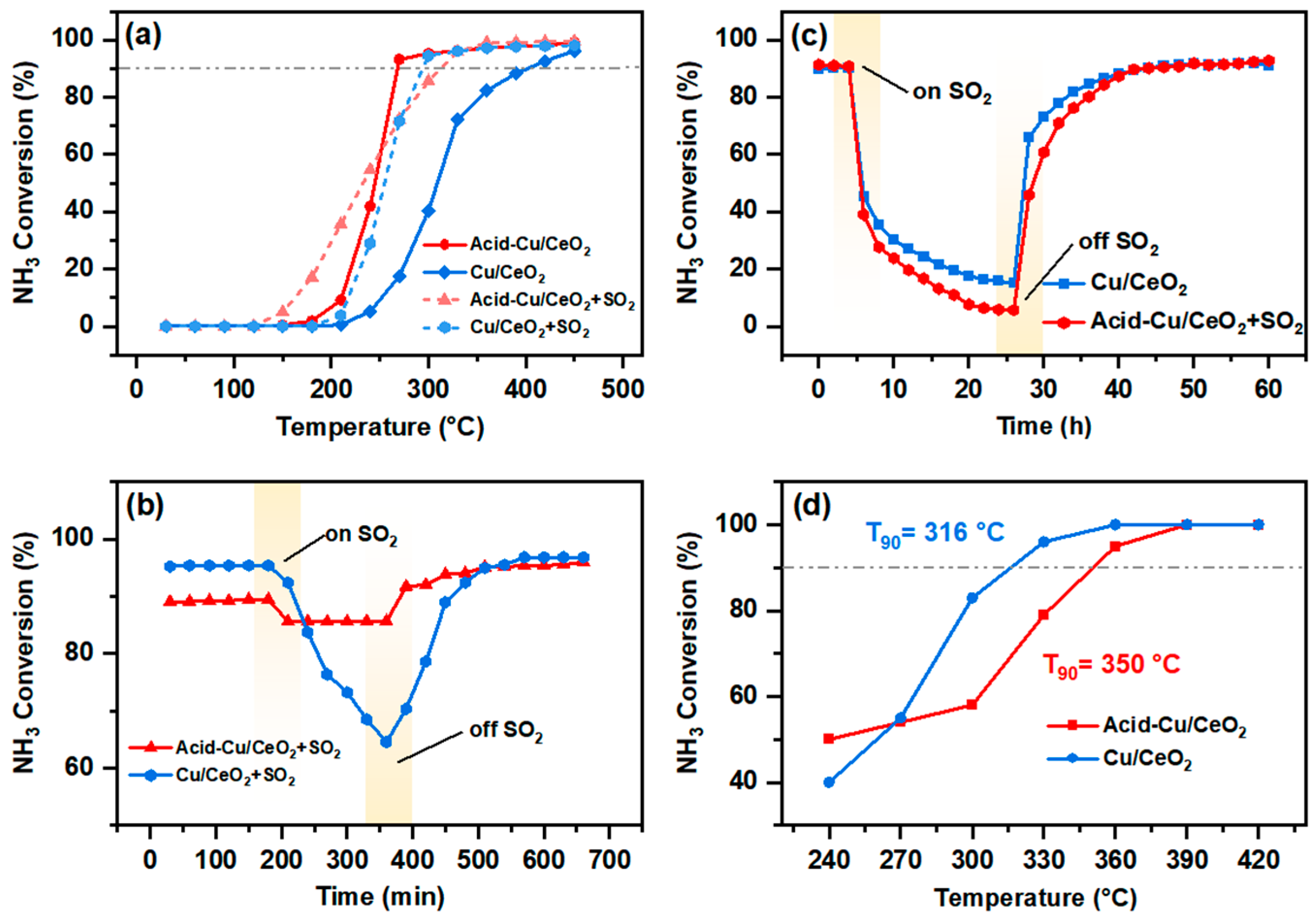 Catalysts 16 00628 g005 Catalysts 16 00628 g005