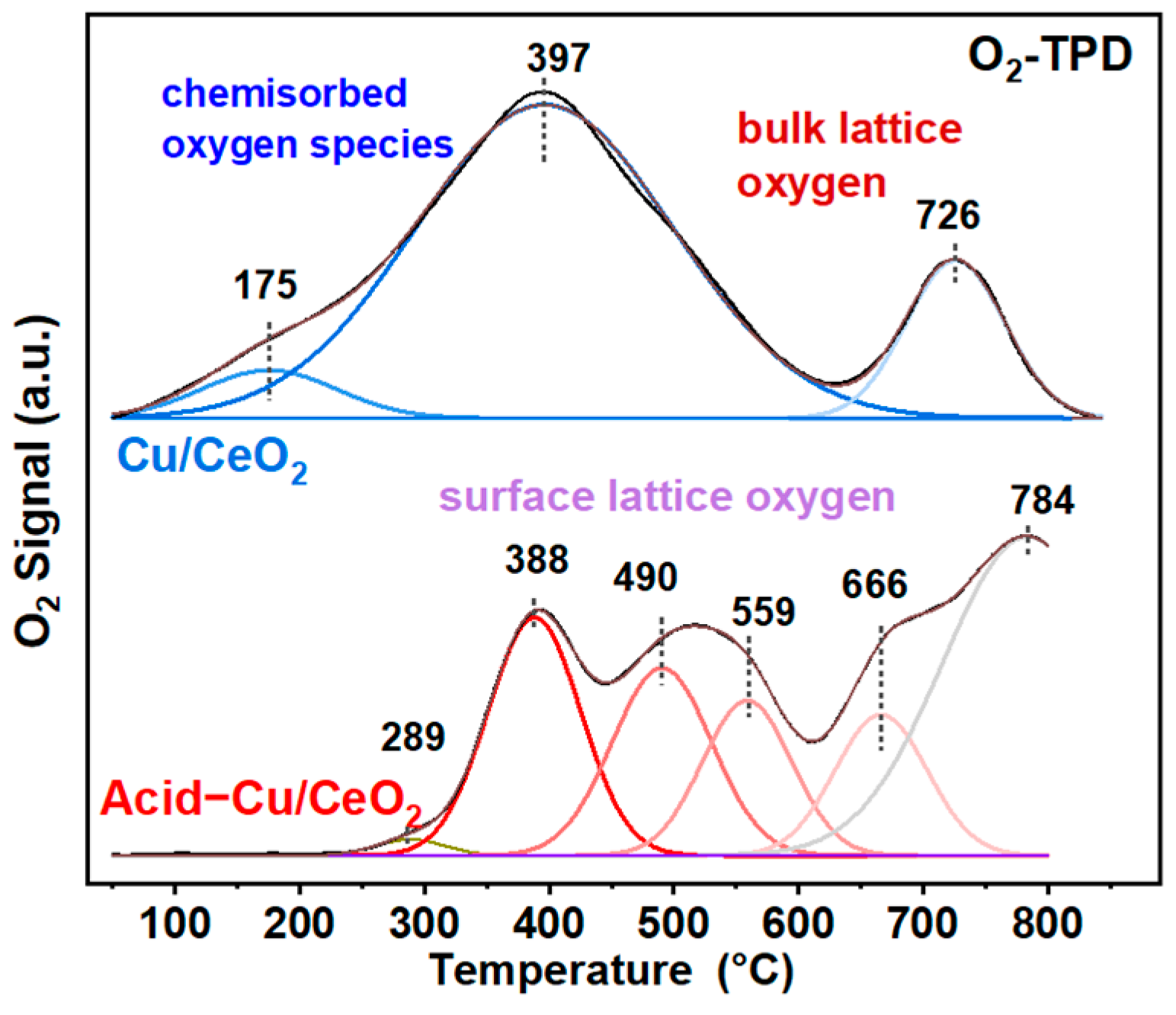 Catalysts 16 00628 g006 Catalysts 16 00628 g006