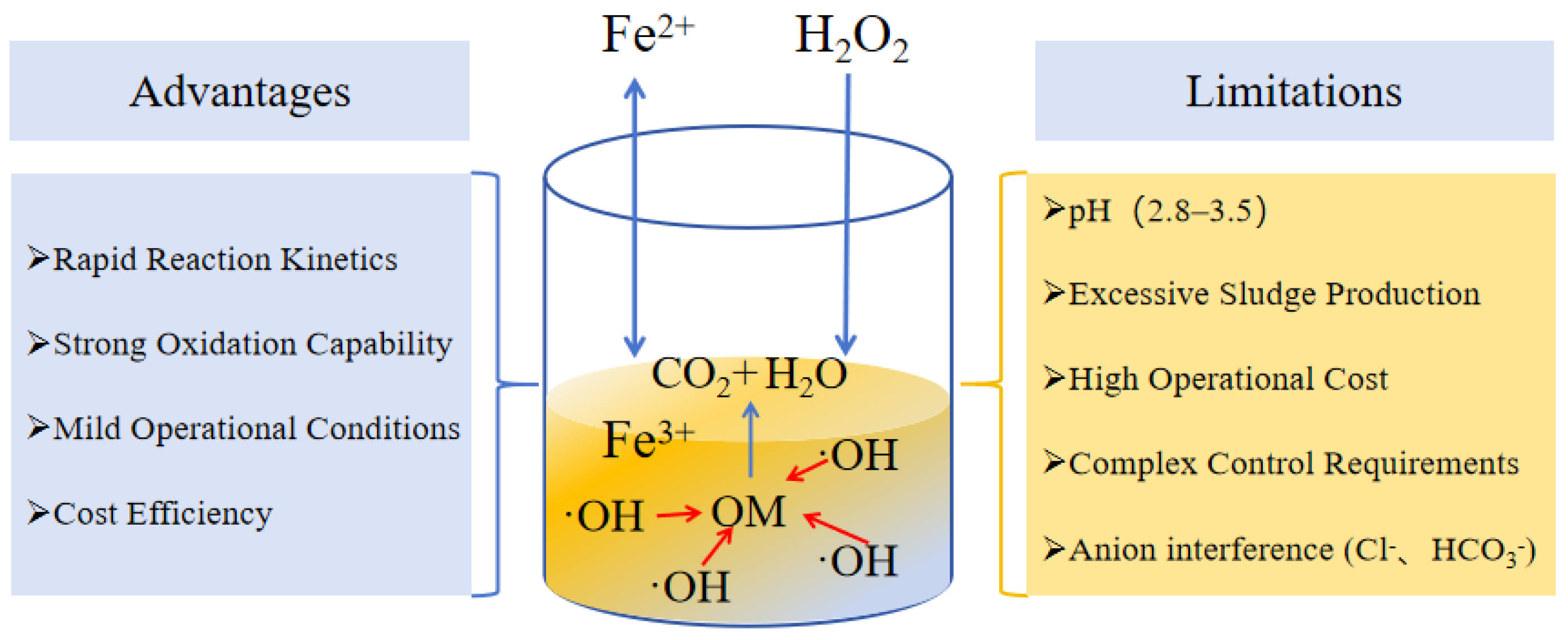 Catalysts 16 00644 g002 Catalysts 16 00644 g002