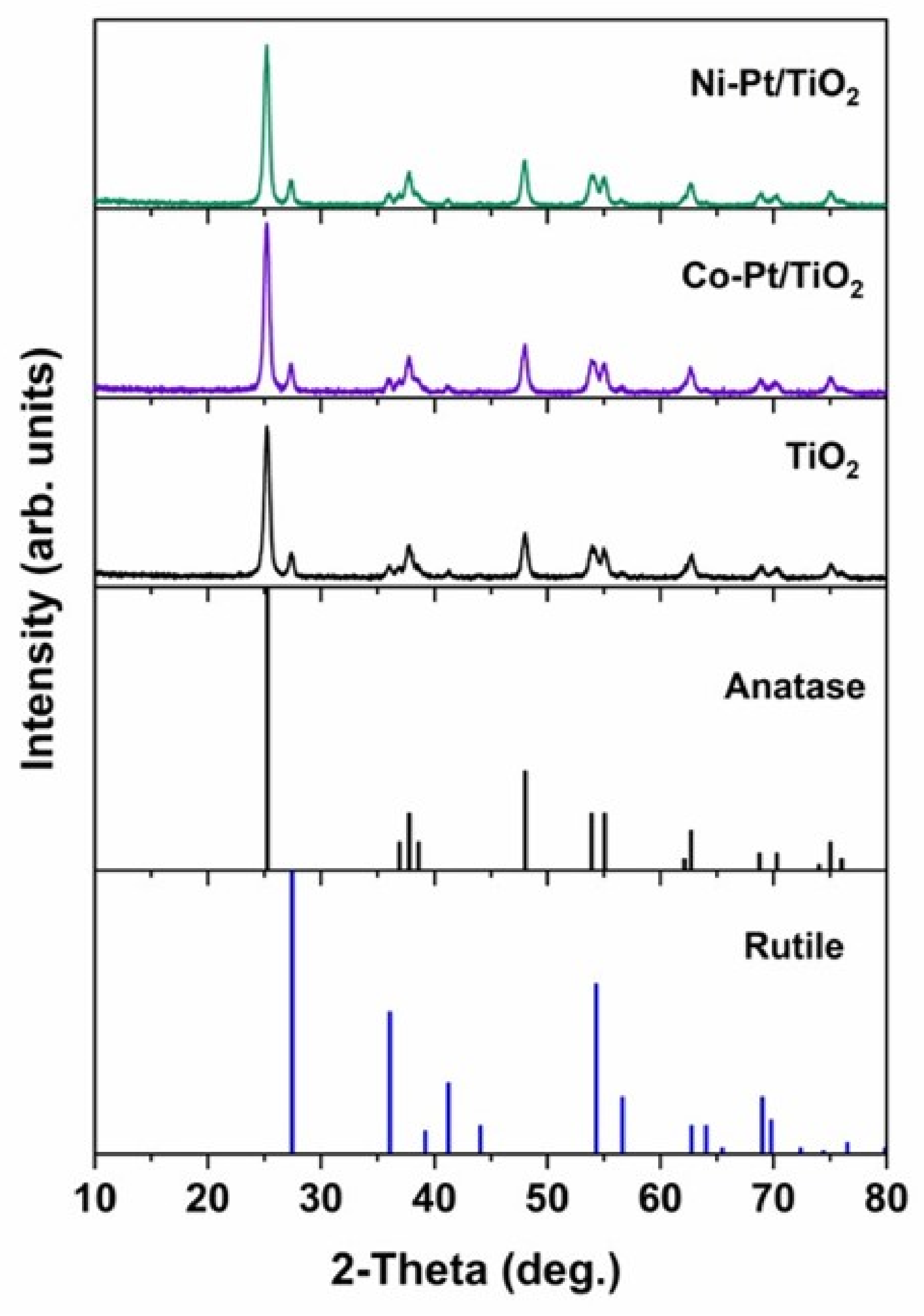 Catalysts 16 00684 g004 Catalysts 16 00684 g004