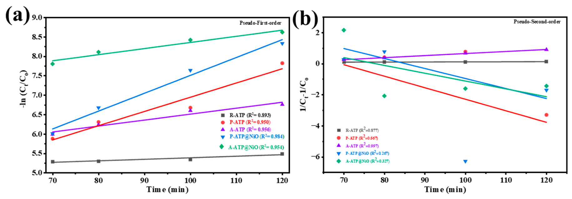Catalysts 16 00687 g011 Catalysts 16 00687 g011