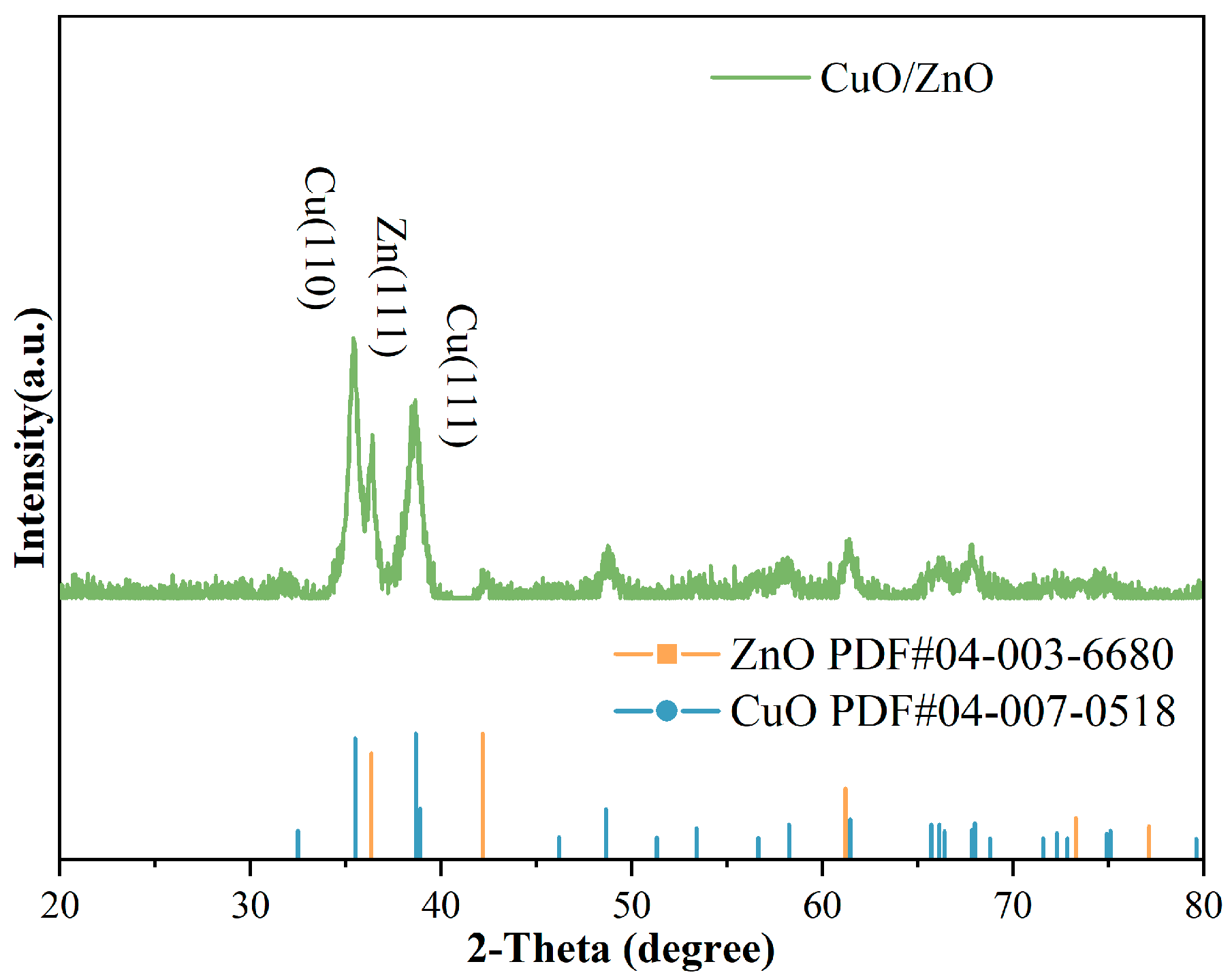 Catalysts 16 00696 g001