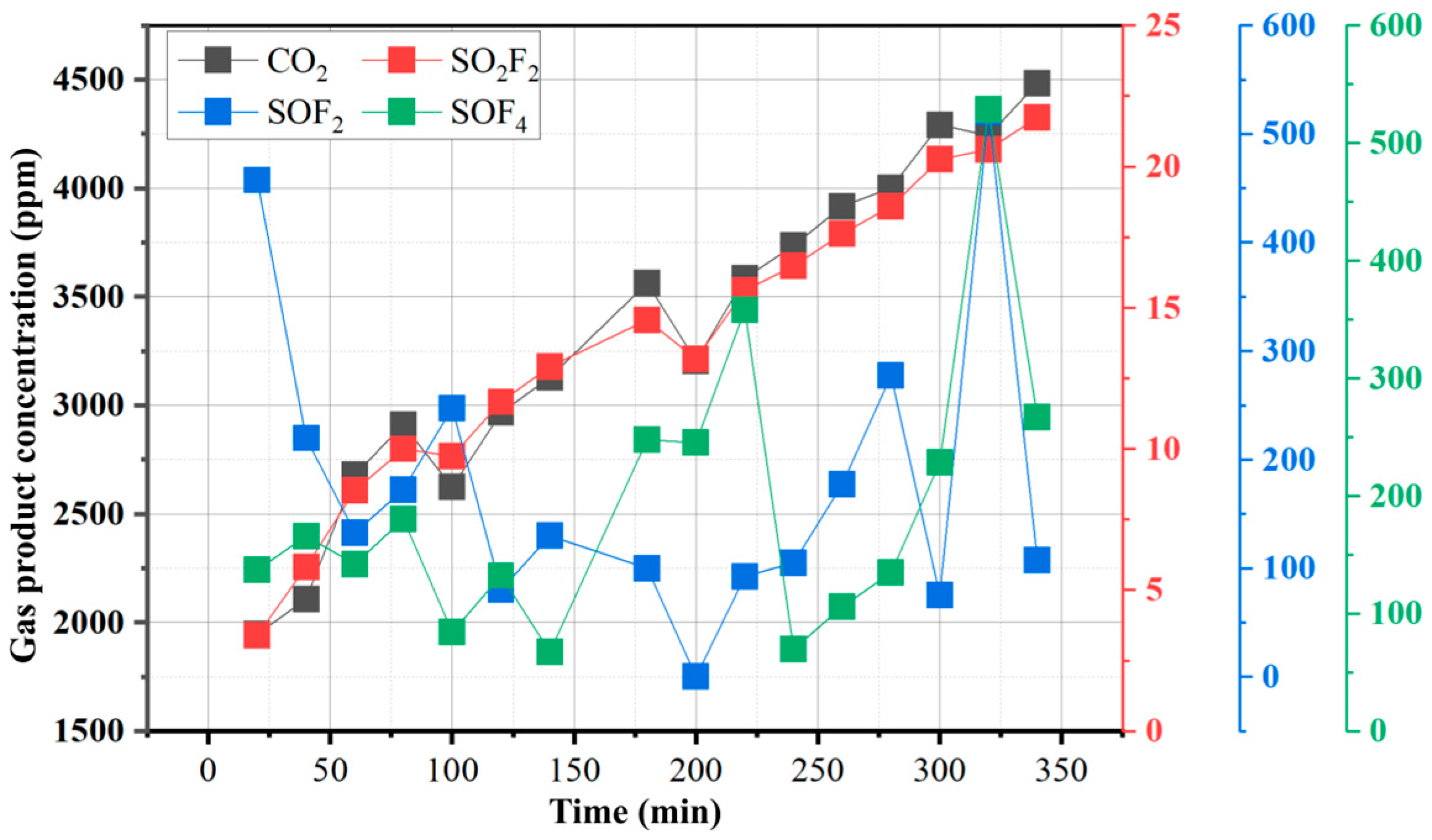 Catalysts 16 00696 g004