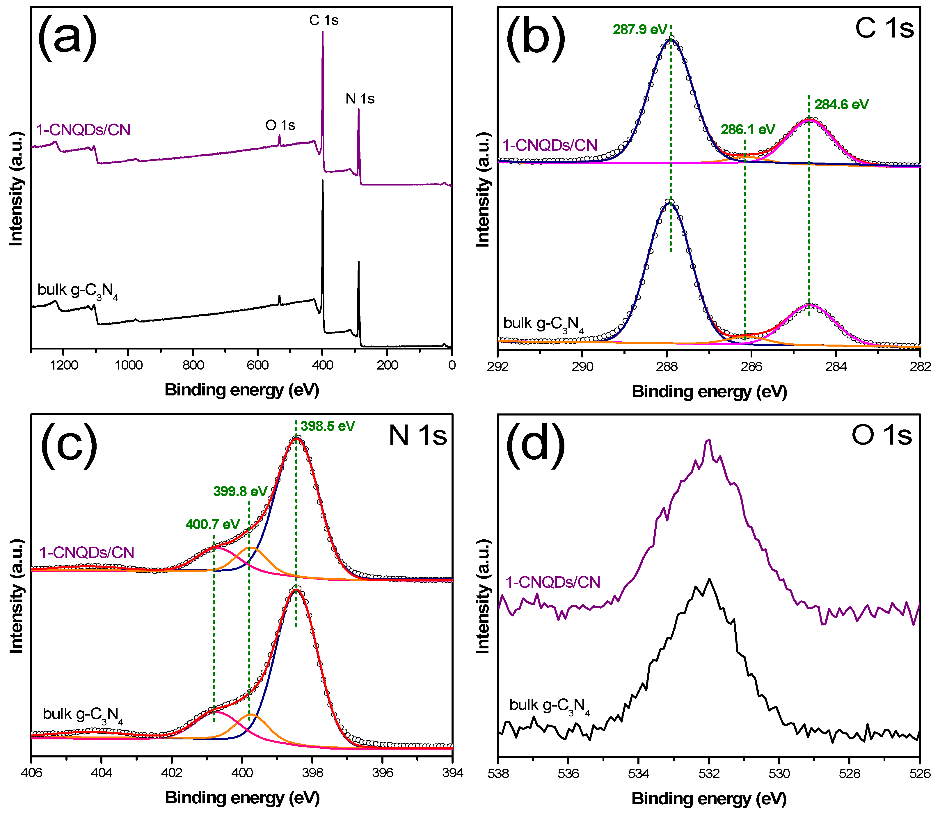 Catalysts 16 00699 g003 Catalysts 16 00699 g003