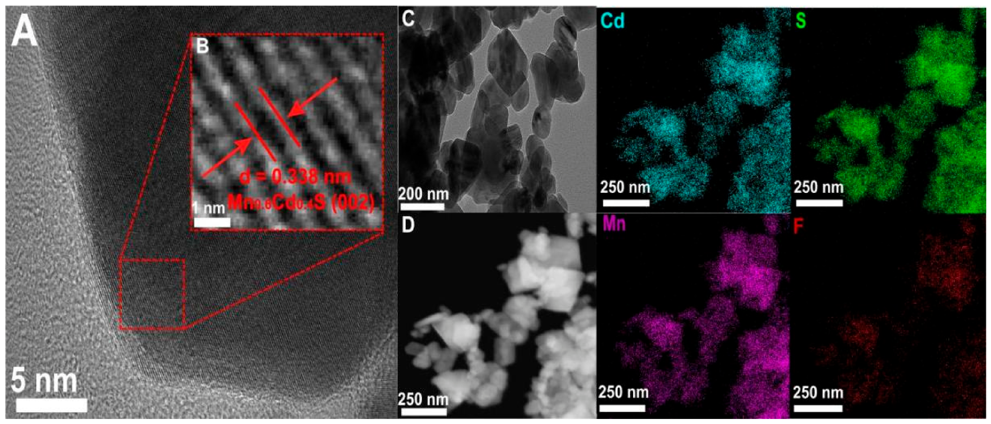 Catalysts 16 00702 g002 Catalysts 16 00702 g002