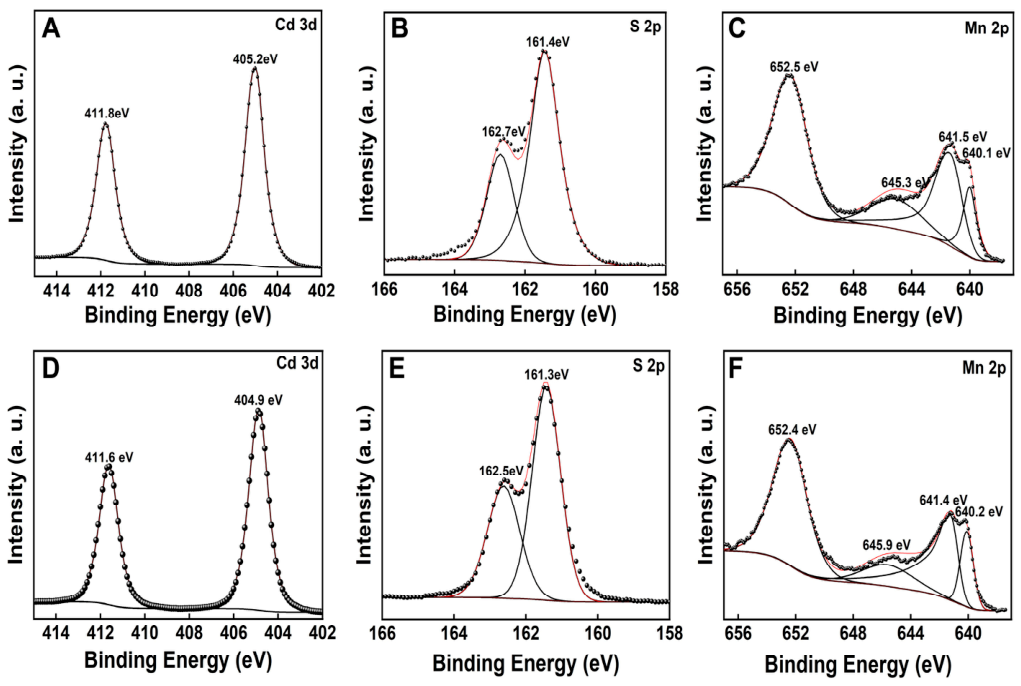 Catalysts 16 00702 g003 Catalysts 16 00702 g003