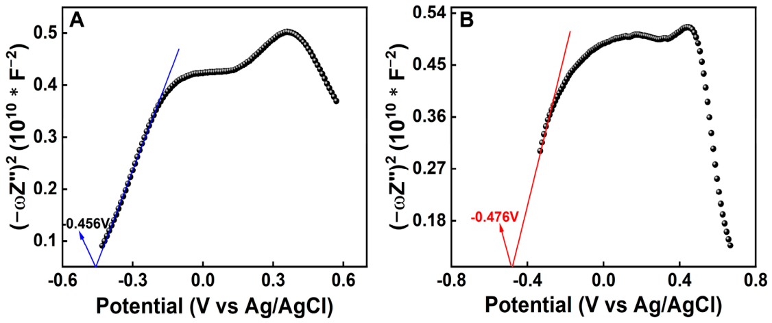 Catalysts 16 00702 g007 Catalysts 16 00702 g007