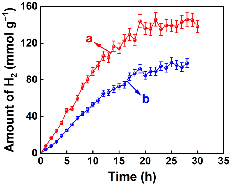 Catalysts 16 00702 g009 Catalysts 16 00702 g009