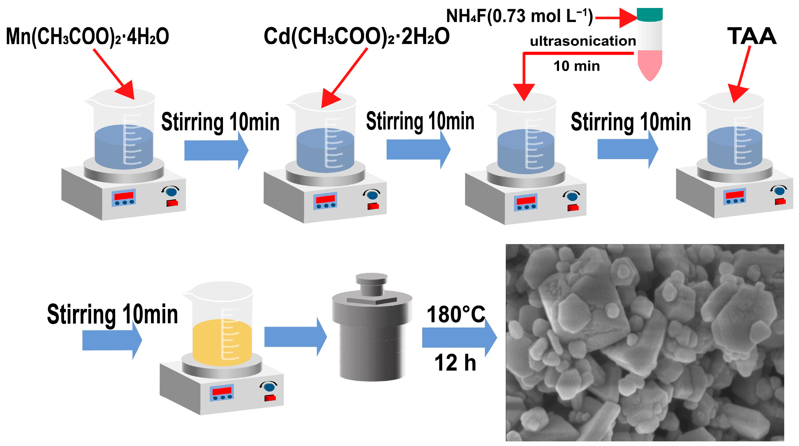 Catalysts 16 00702 sch001 Catalysts 16 00702 sch001