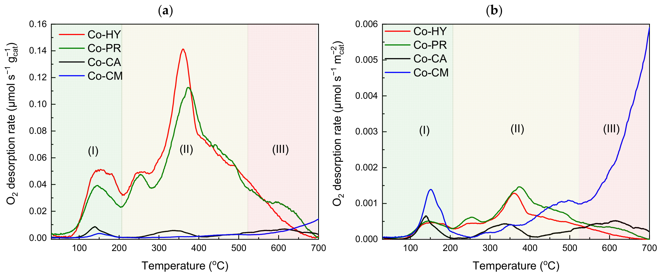 Catalysts 16 00704 g004 Catalysts 16 00704 g004
