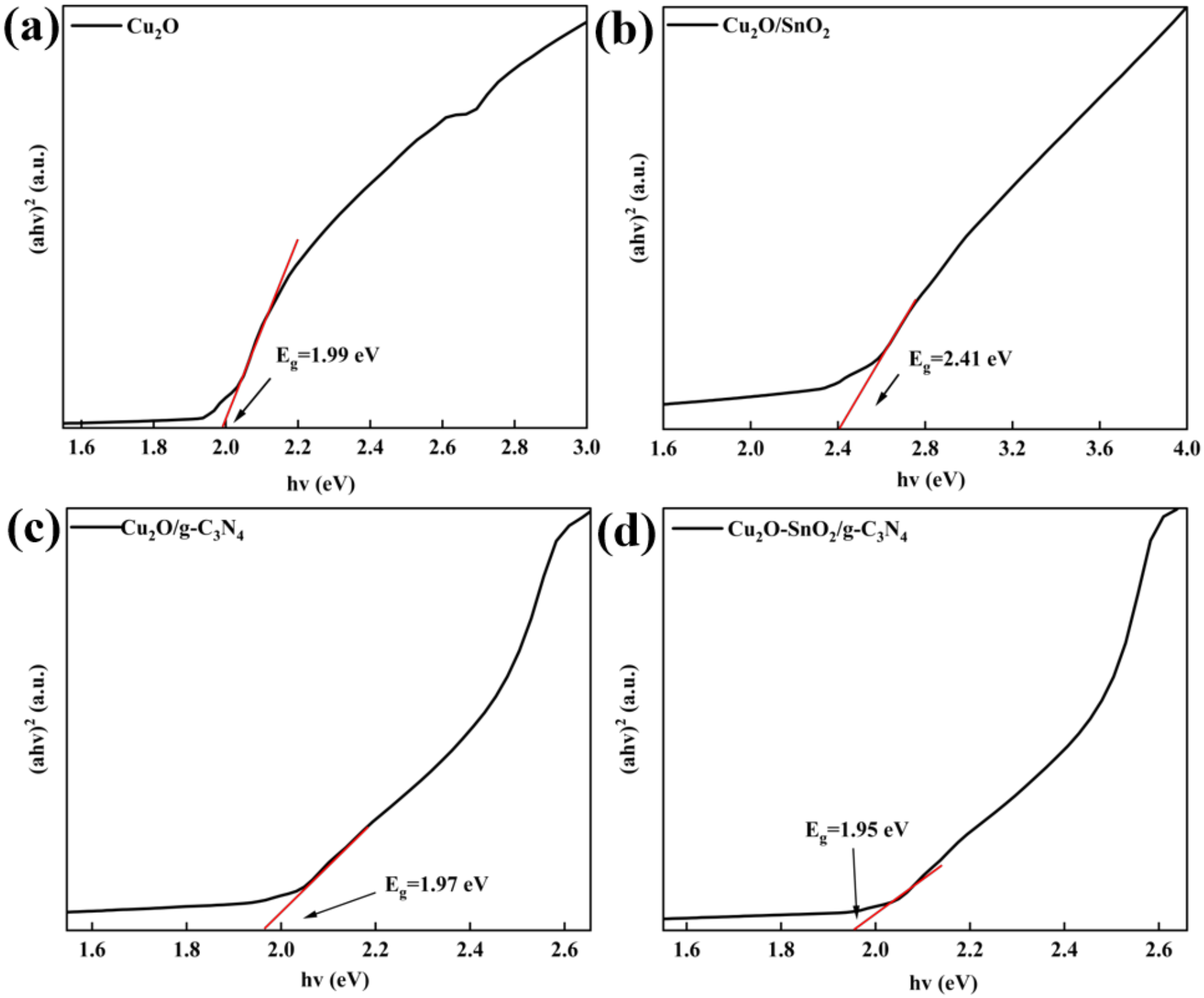 Catalysts 16 00707 g007 Catalysts 16 00707 g007