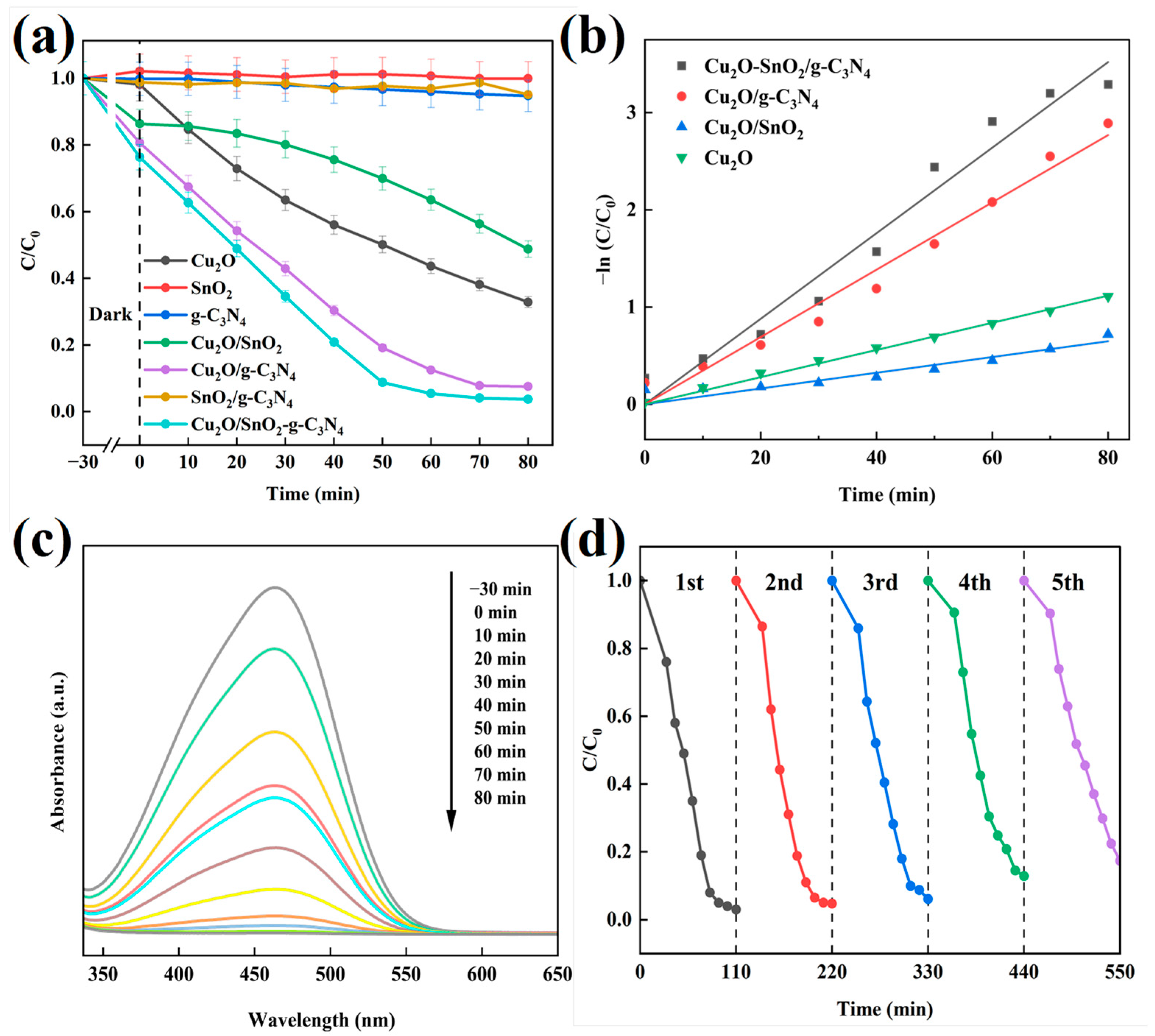 Catalysts 16 00707 g010 Catalysts 16 00707 g010