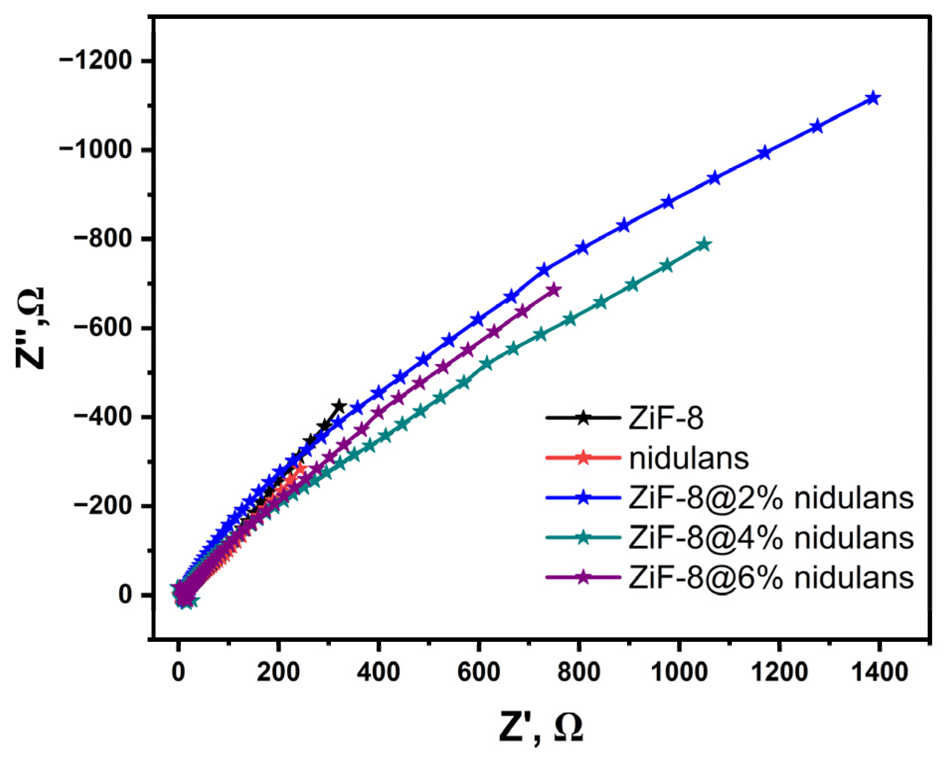 Catalysts 16 00712 g006 Catalysts 16 00712 g006