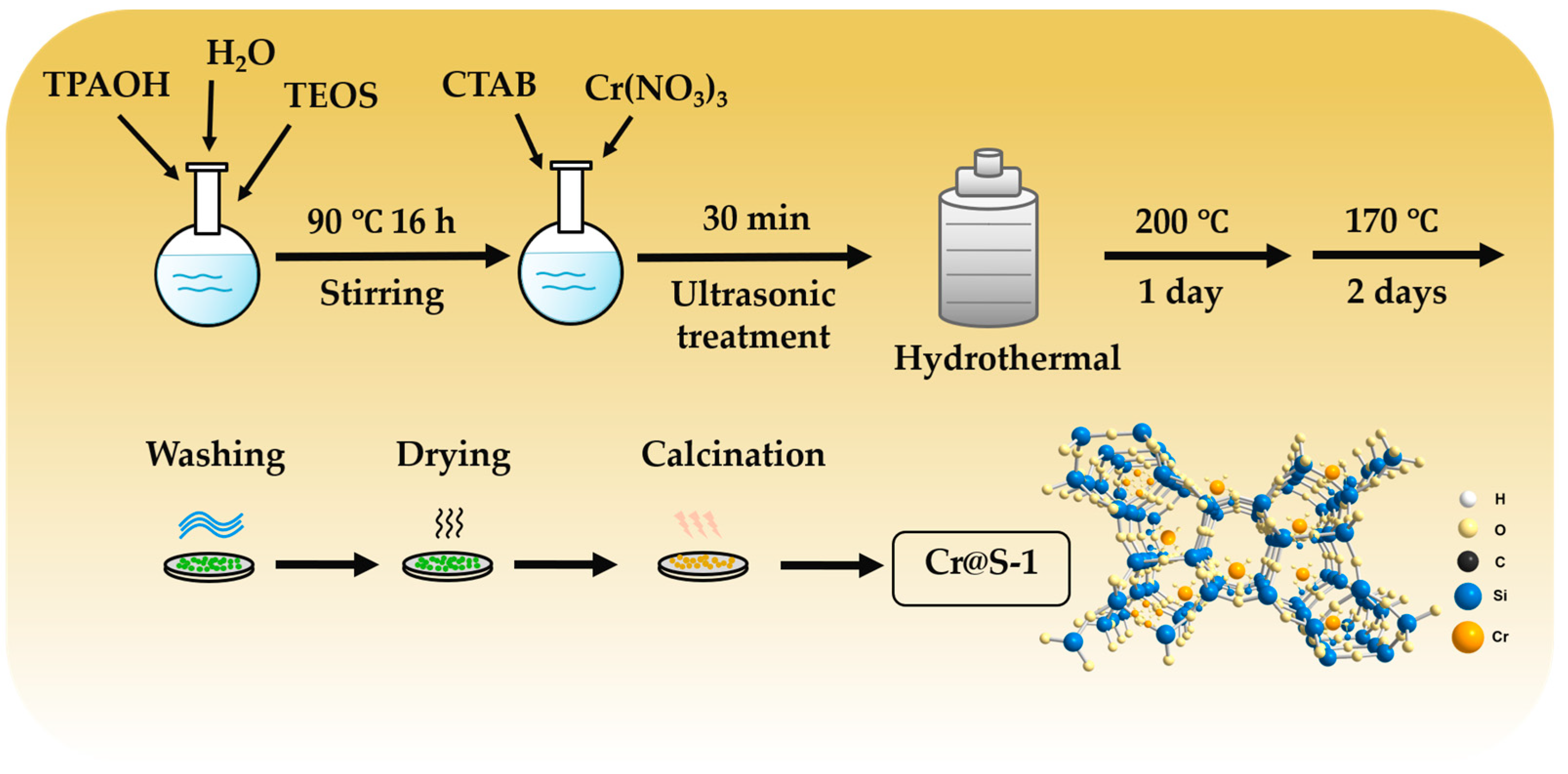 Catalysts 16 00714 sch001