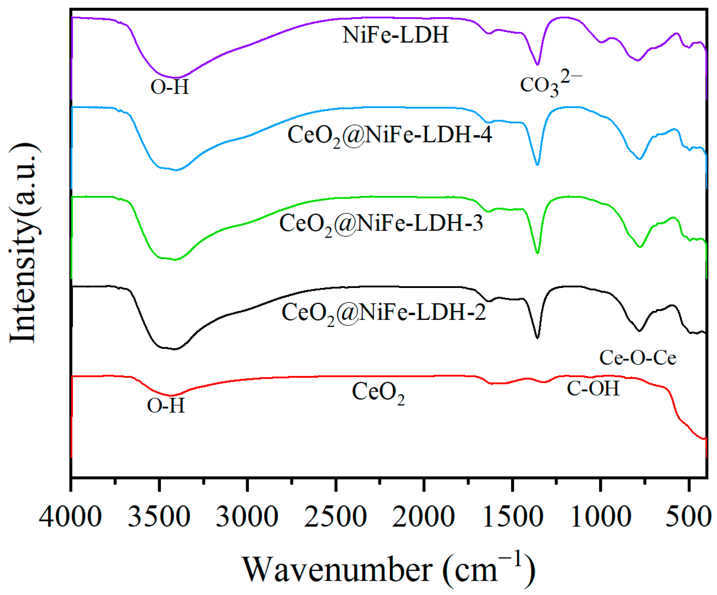 Catalysts 16 00757 g002