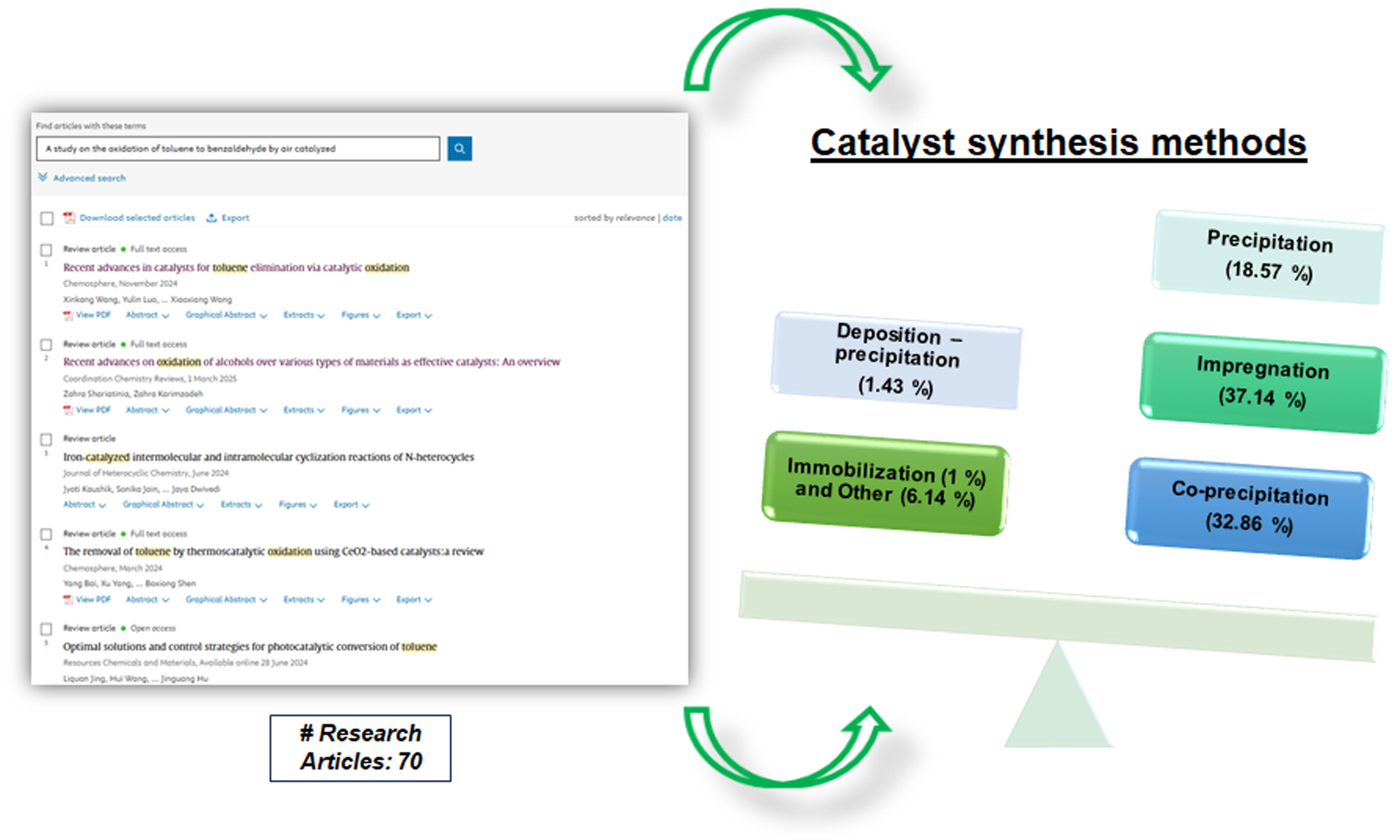 Catalysts 16 00758 g006 Catalysts 16 00758 g006