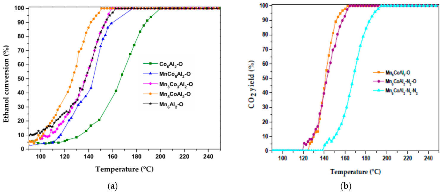 Catalysts 16 00774 g003a