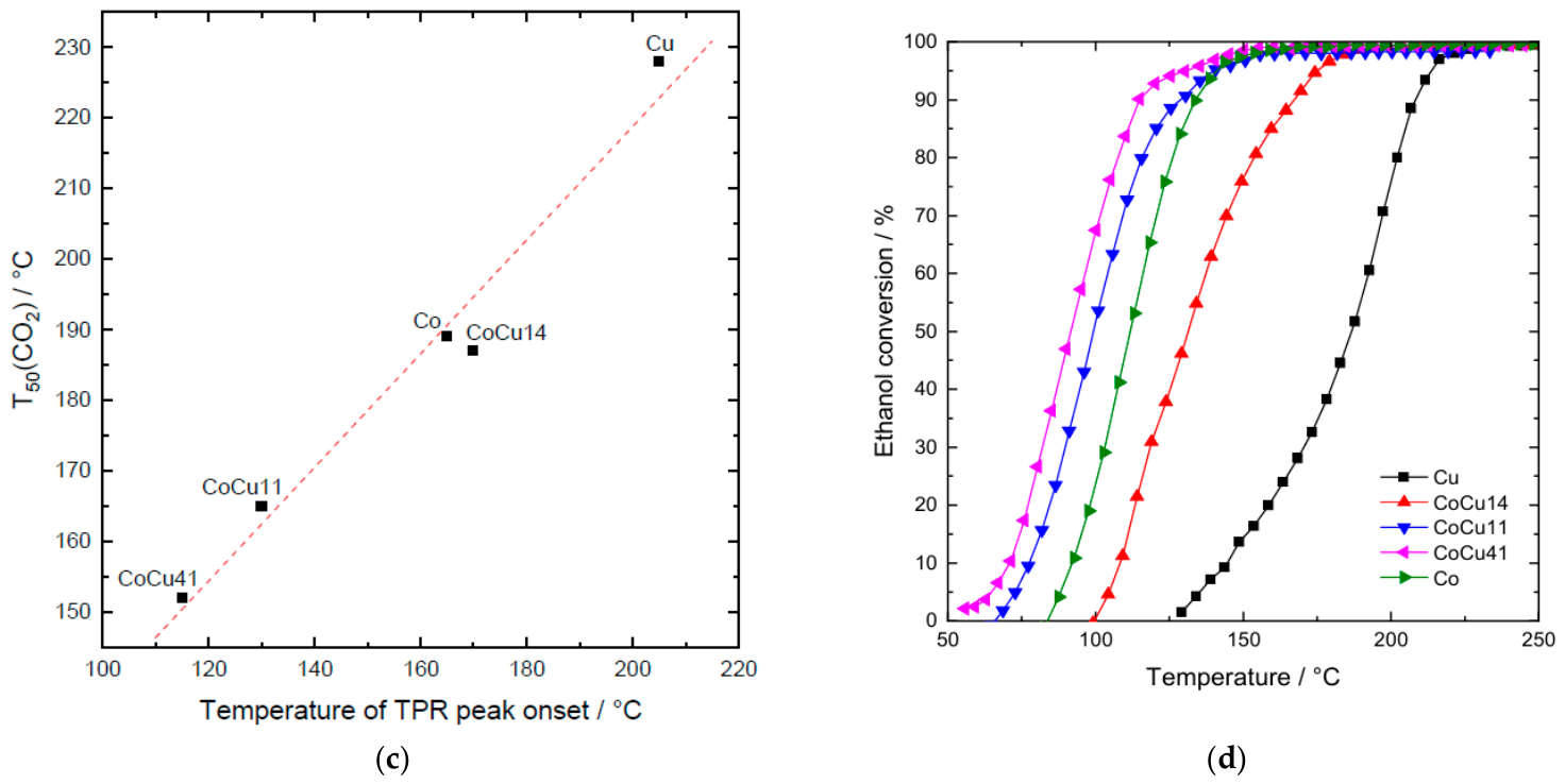 Catalysts 16 00774 g003b