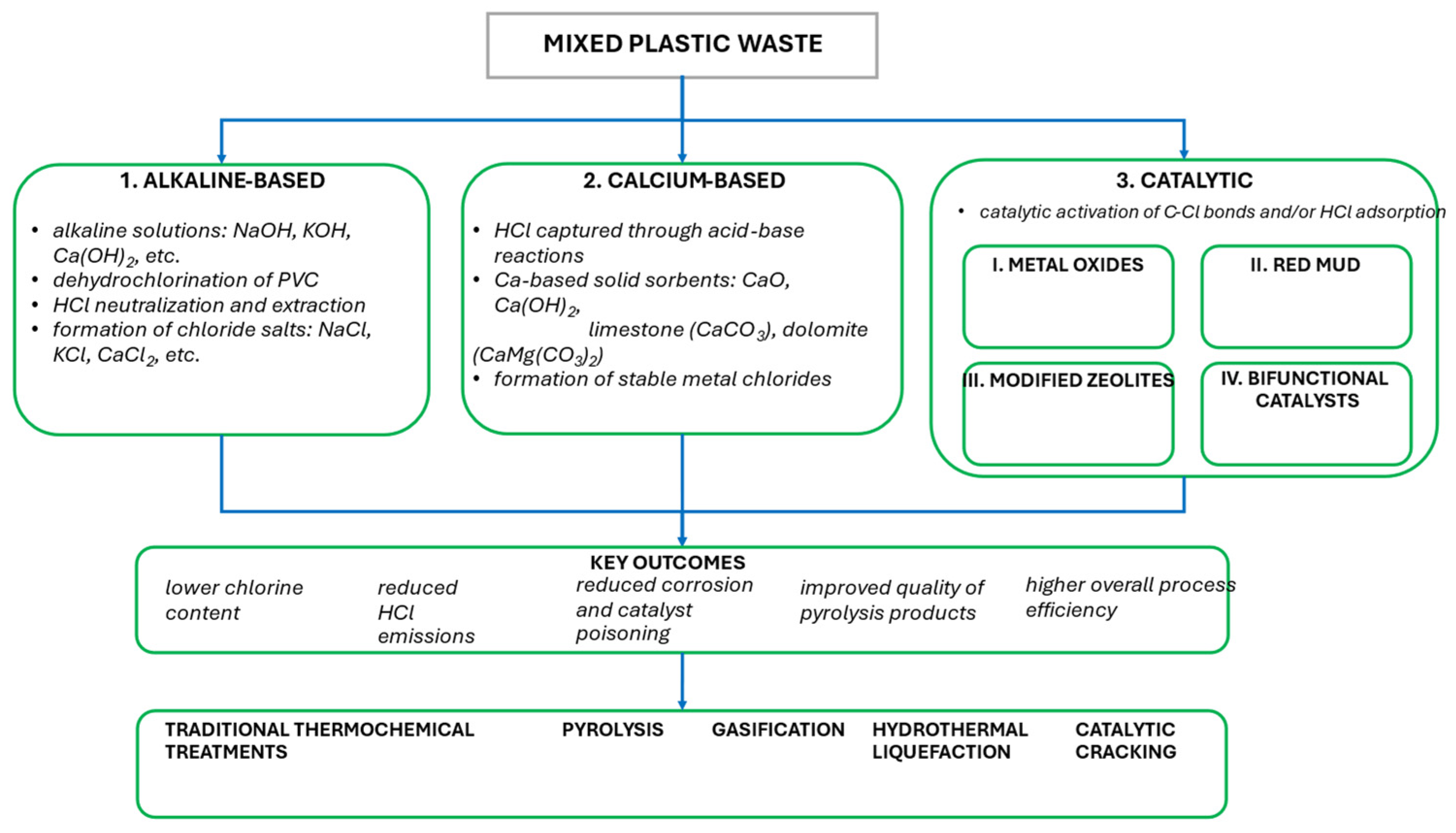 Catalysts 16 00818 g002