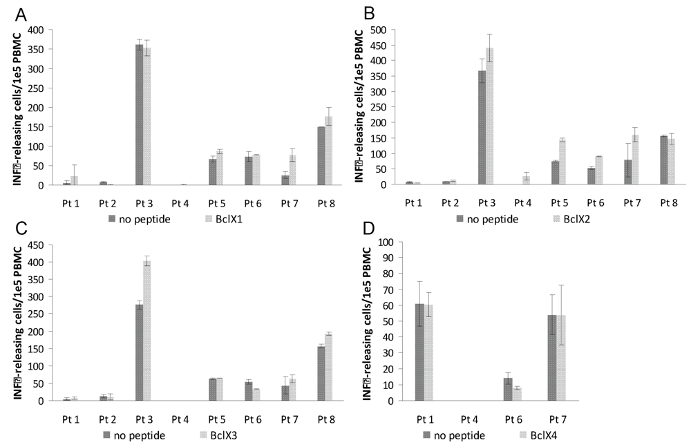 Cells 01 00051 g002 1024