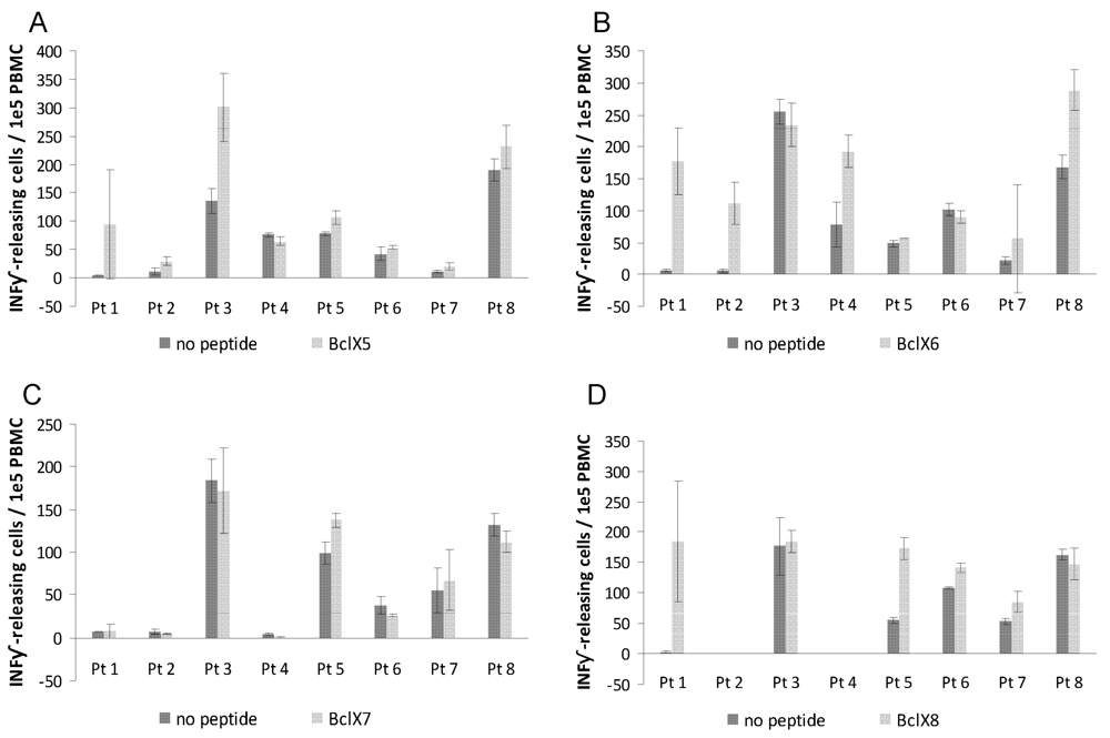 Cells 01 00051 g003 1024