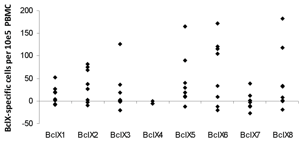 Cells 01 00051 g004 1024