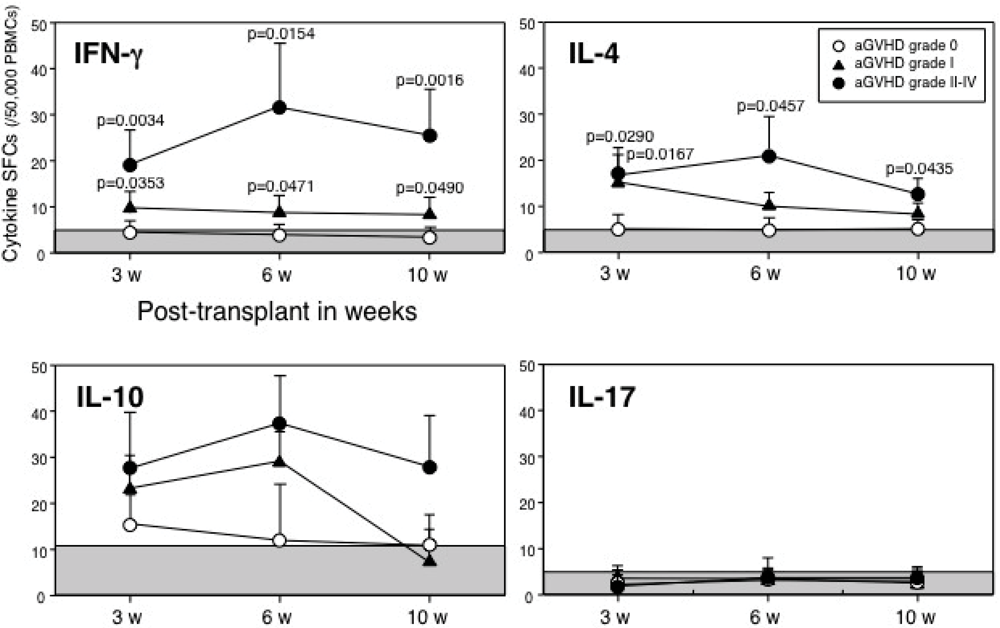 Cells 01 00061 g001 1024