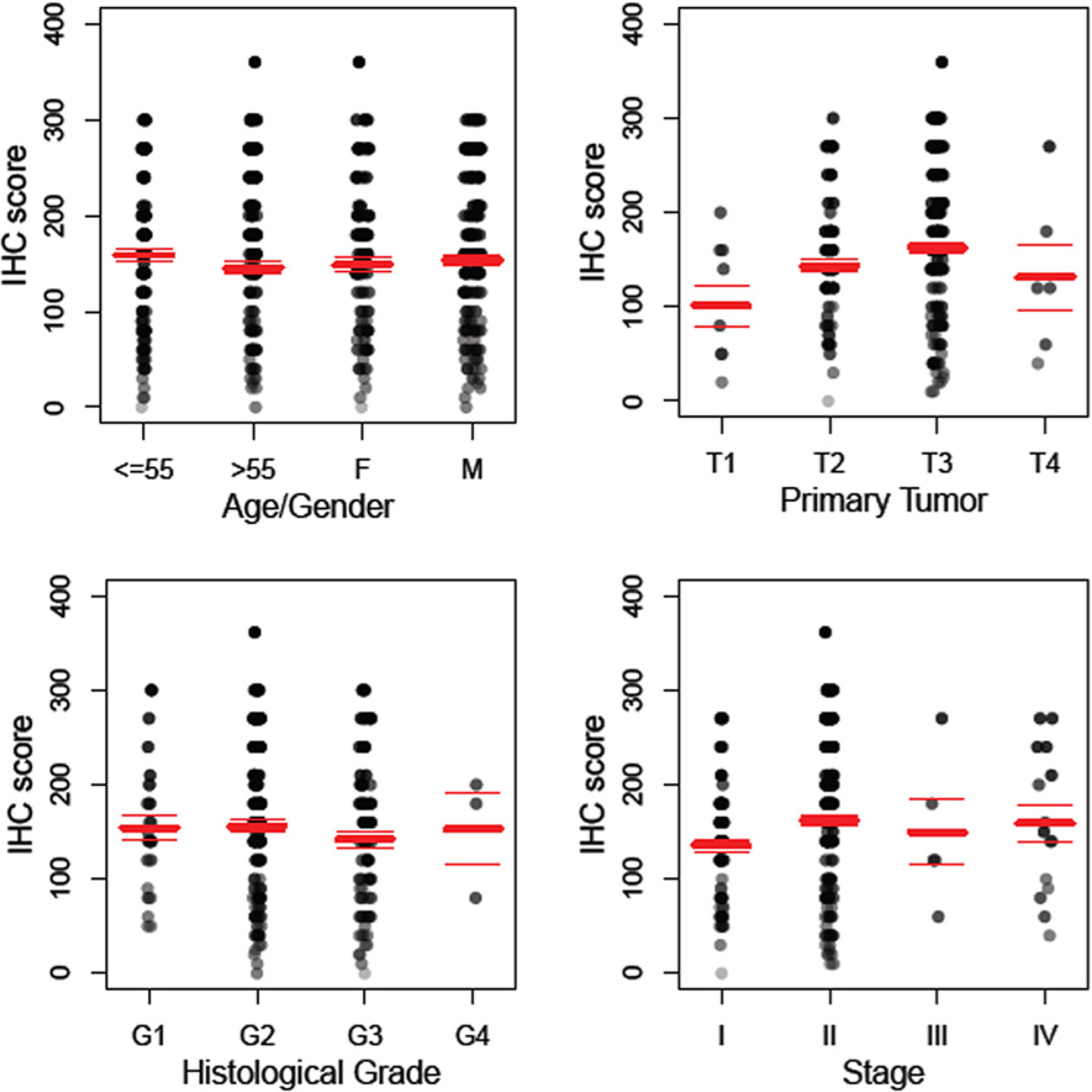 Cells 03 00500 g004 1024