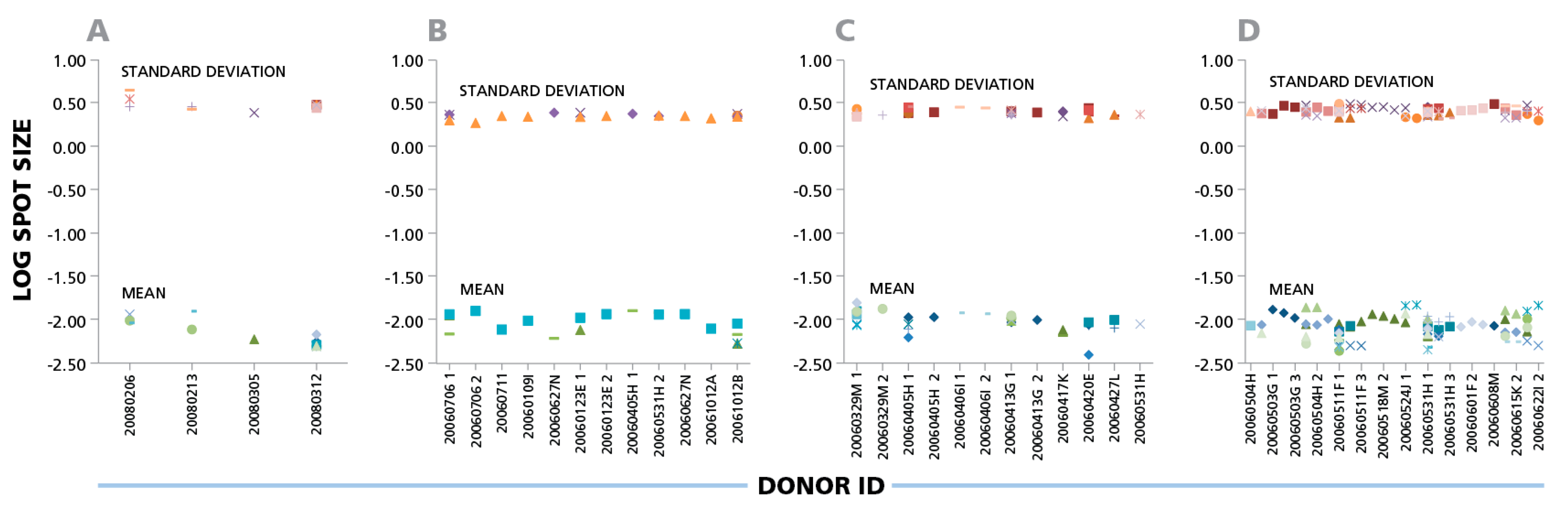 Cells 04 00056 g003 1024